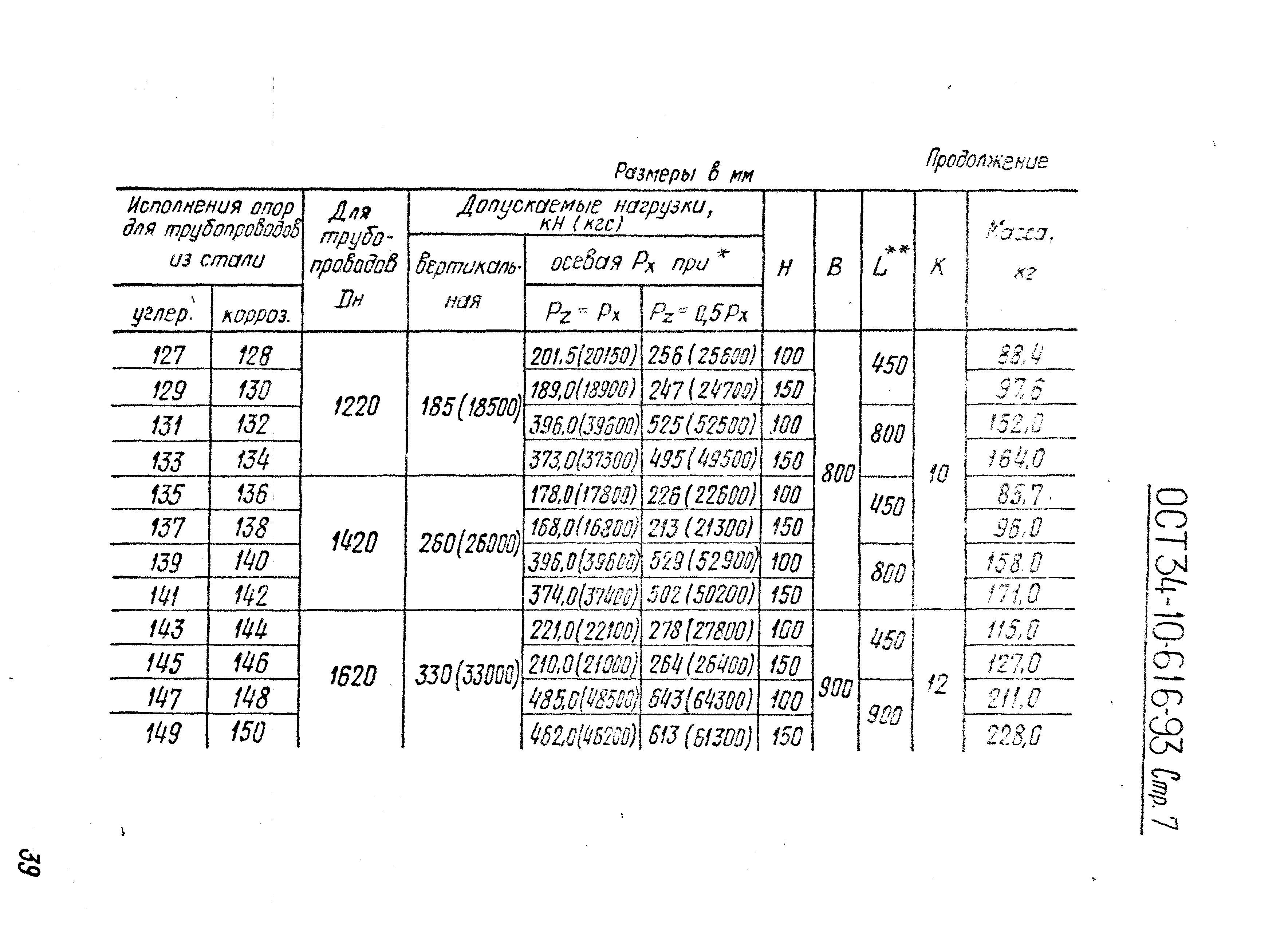 ОСТ 34-10-616-93