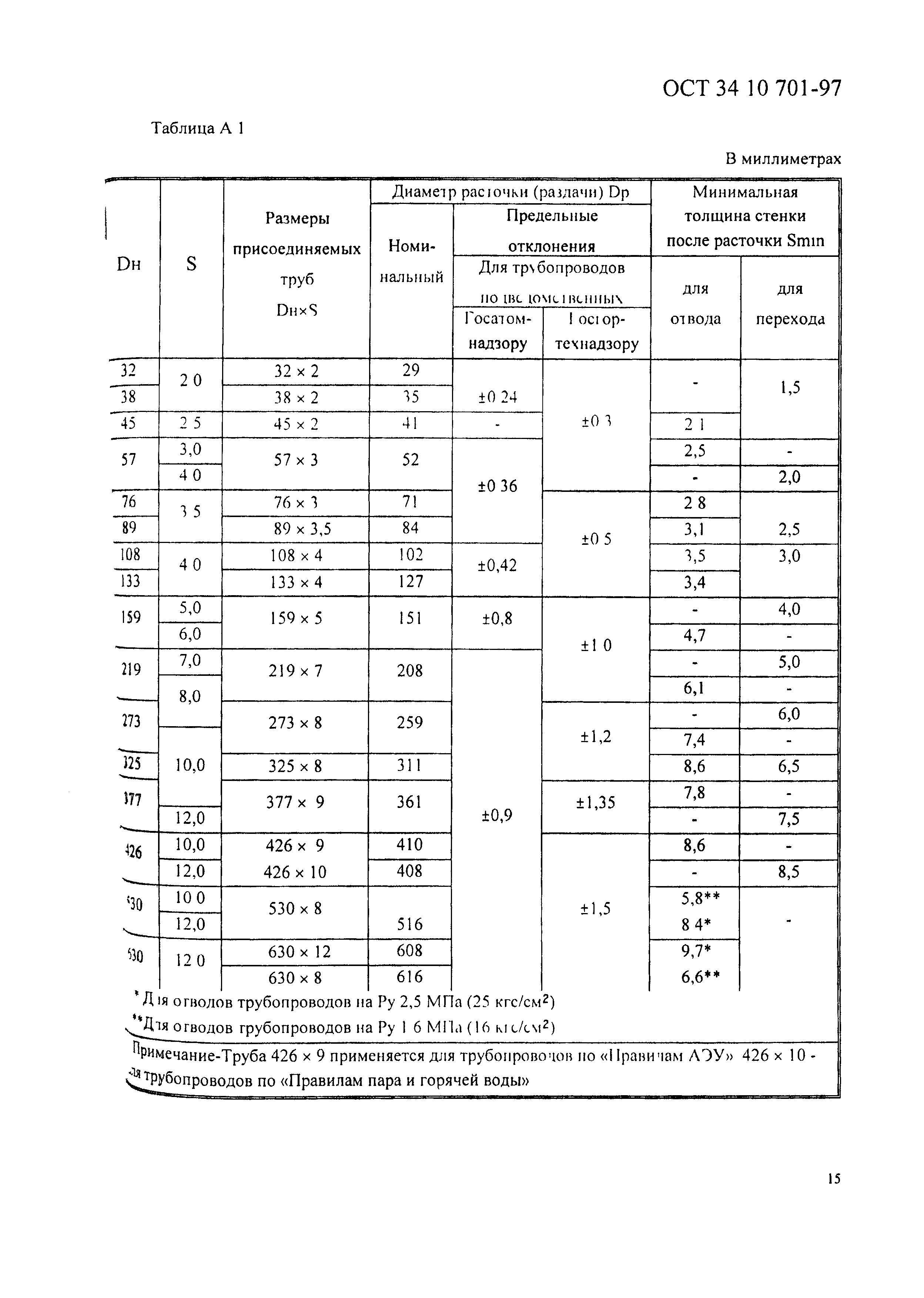 ОСТ 34-10-701-97