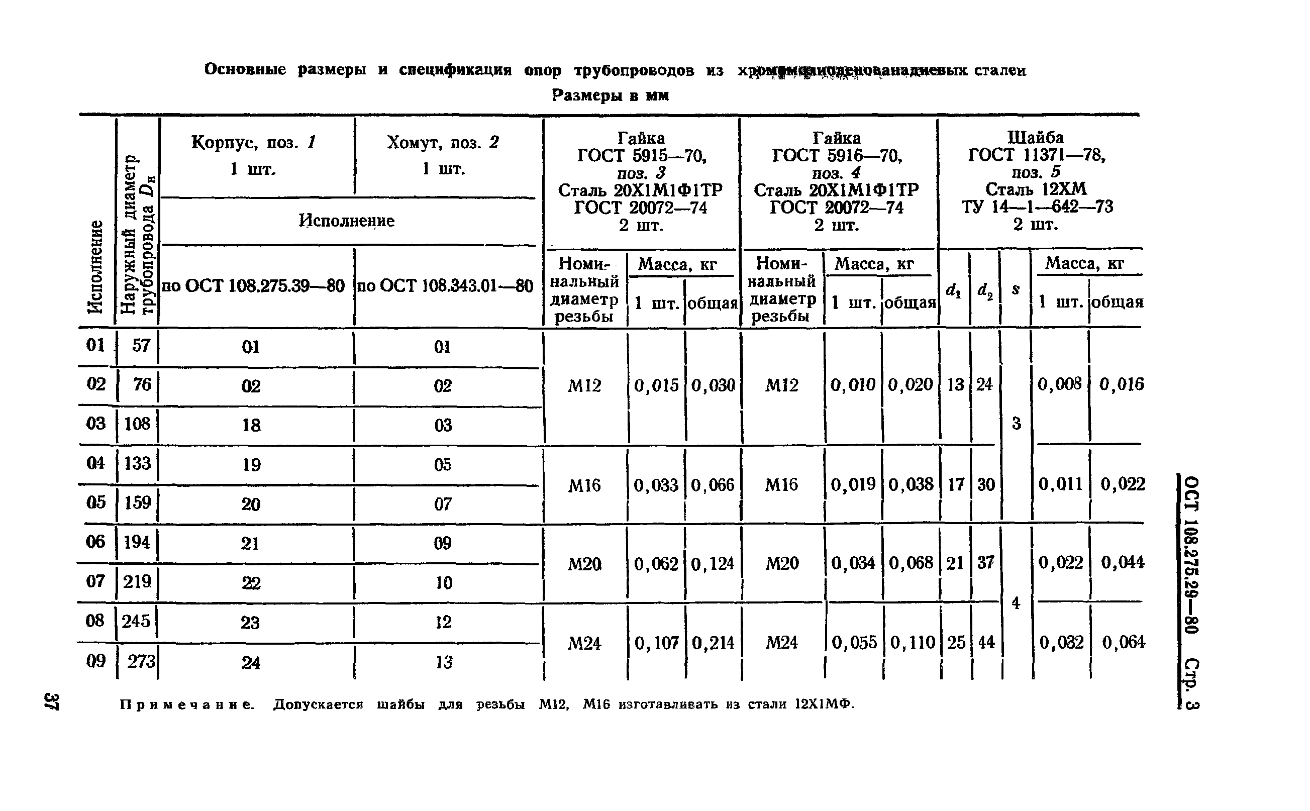 ОСТ 108.275.29-80