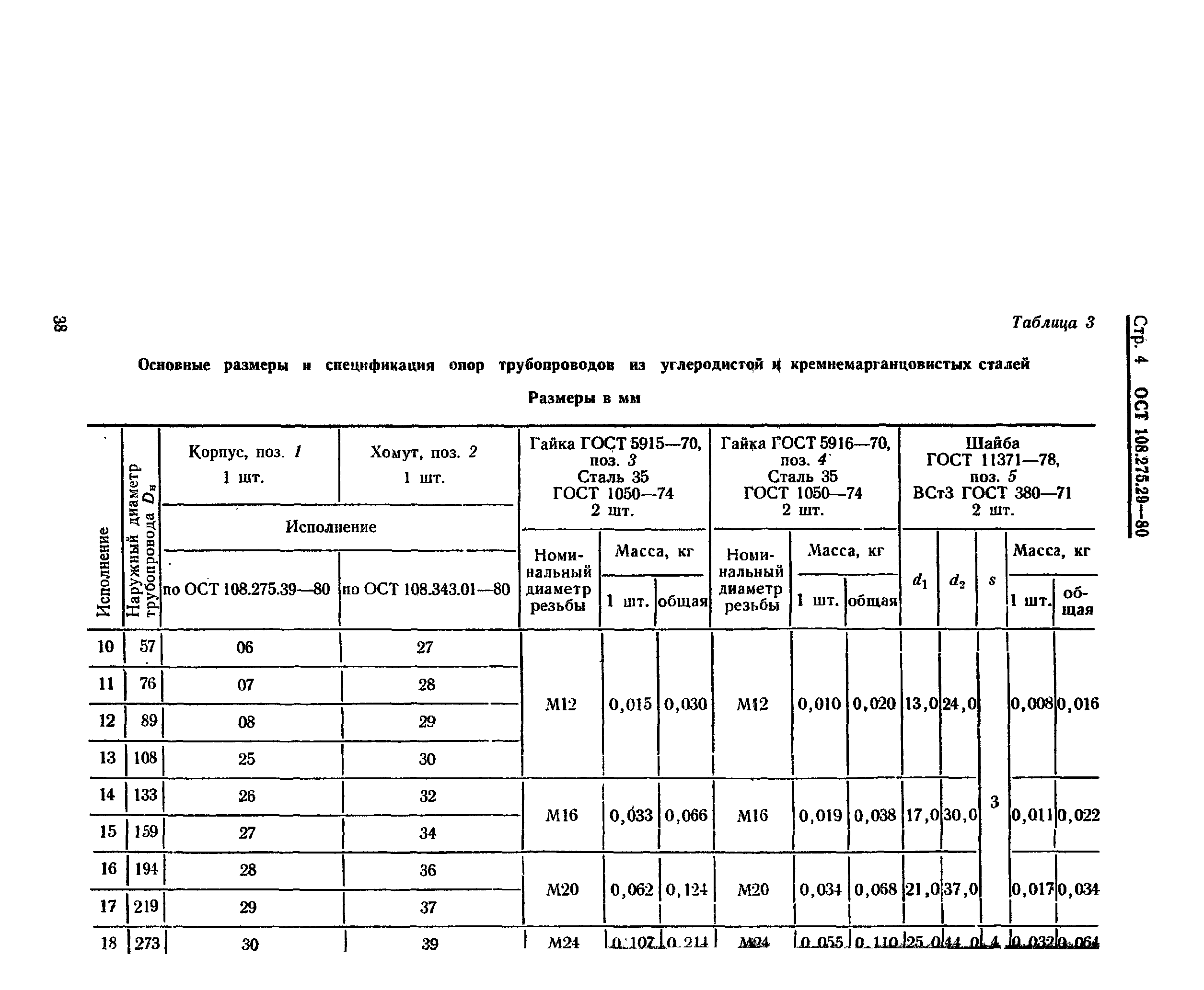 ОСТ 108.275.29-80