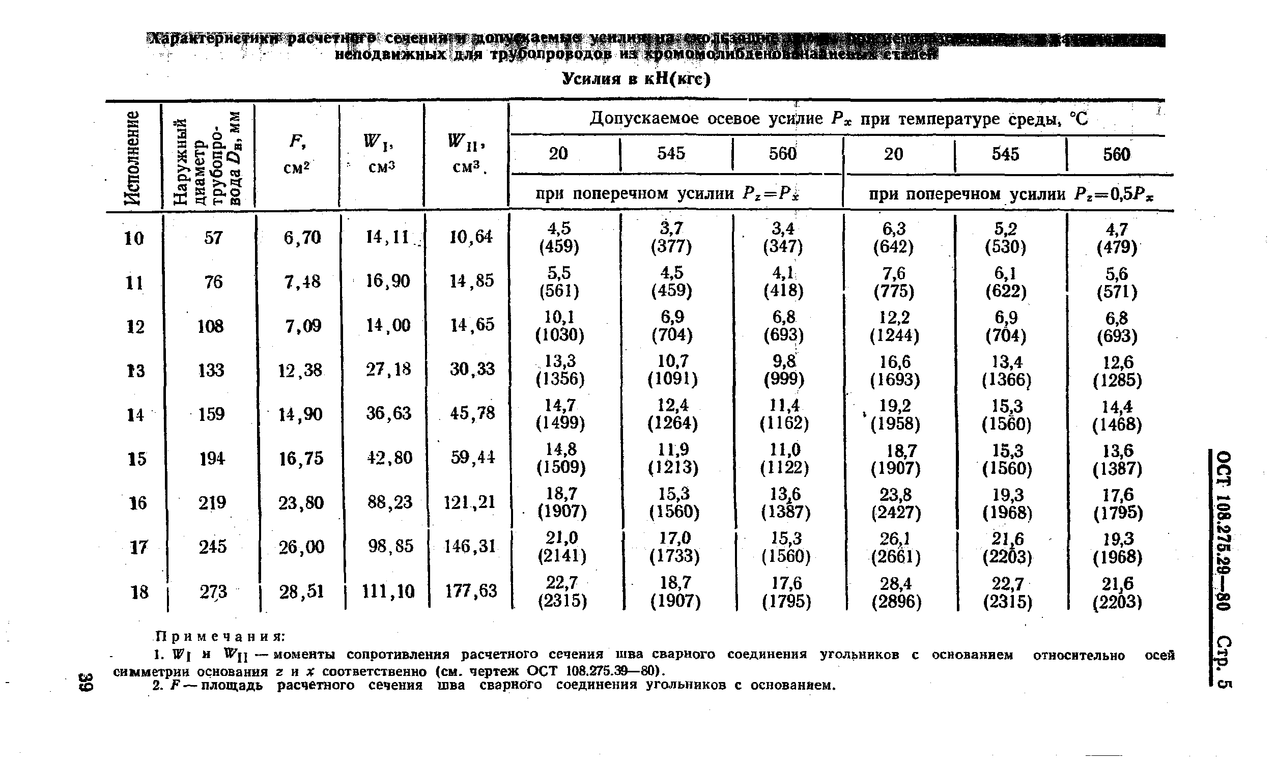 ОСТ 108.275.29-80