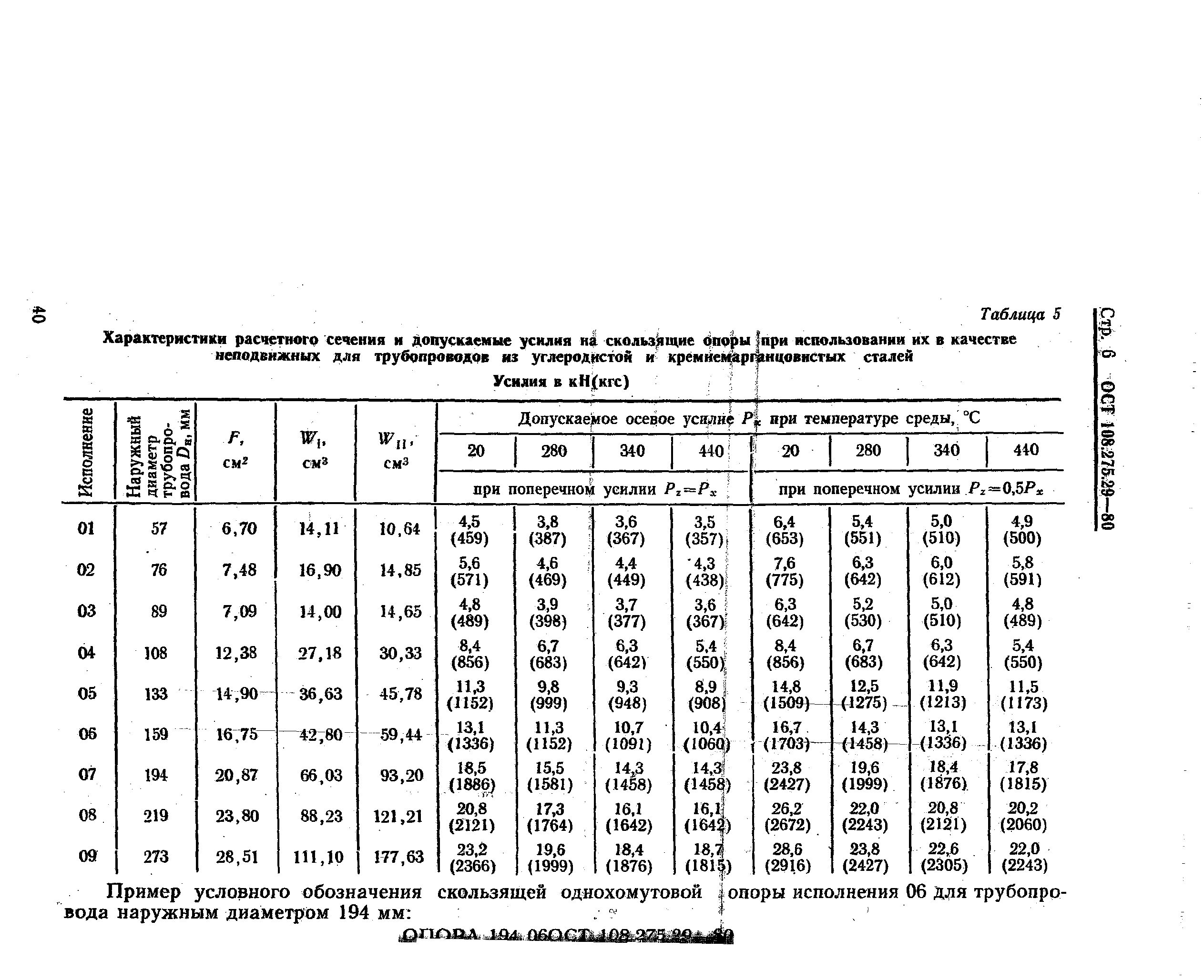 ОСТ 108.275.29-80