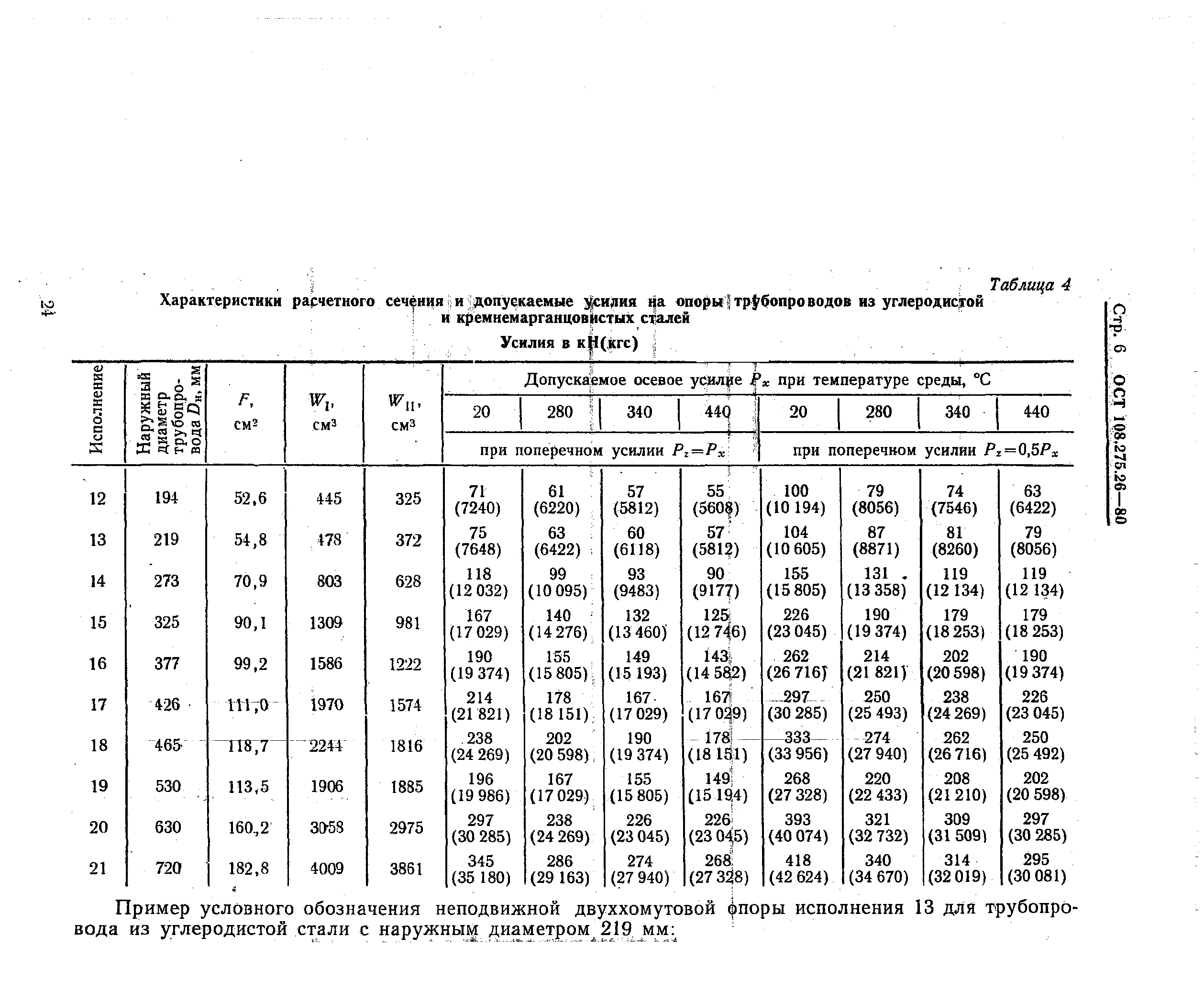 ОСТ 108.275.26-80