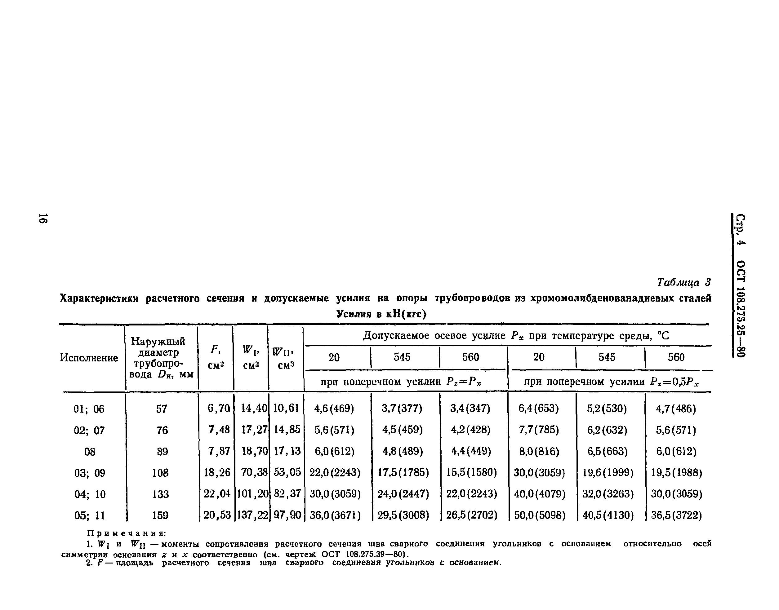 ОСТ 108.275.25-80