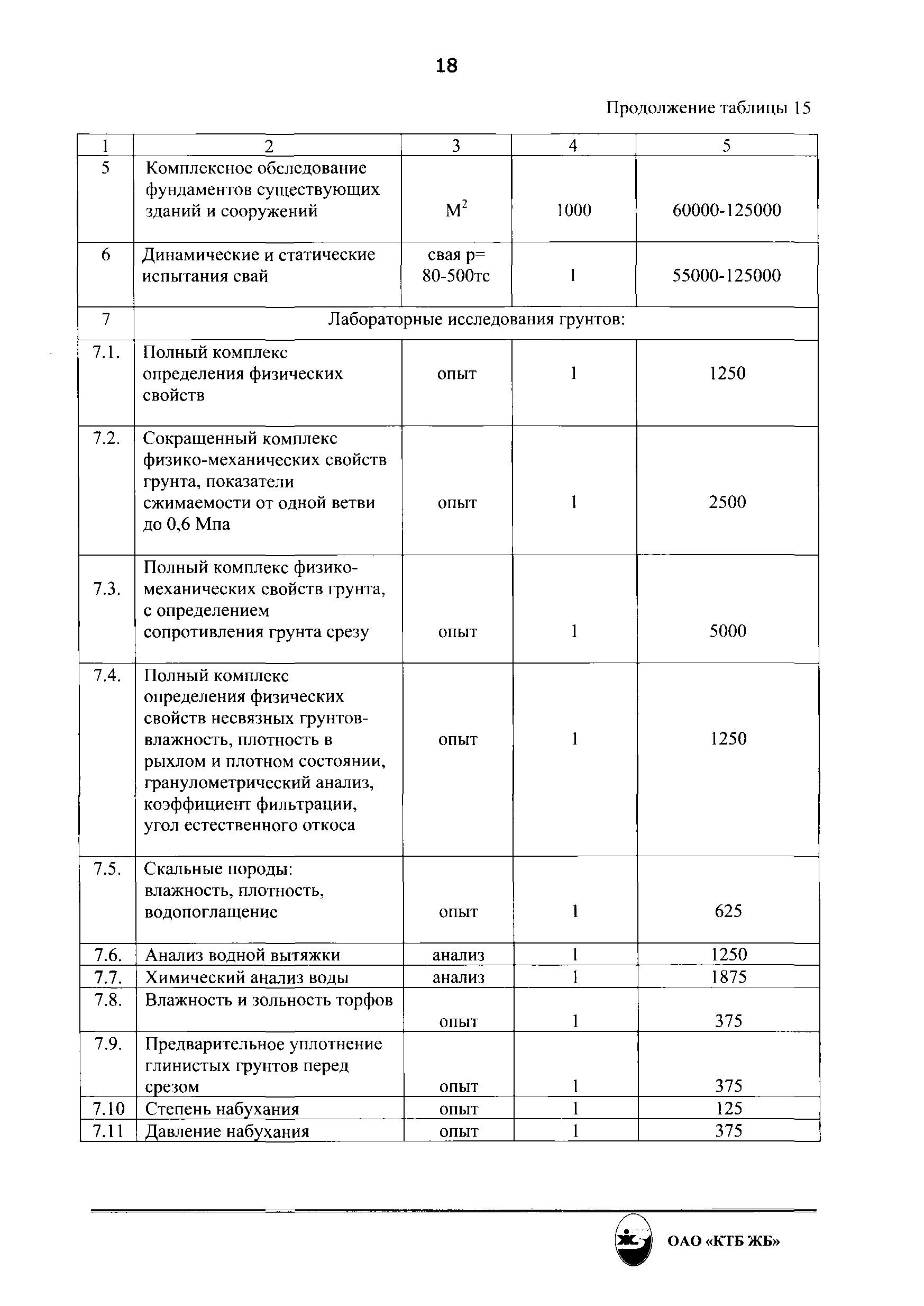 РД 15.01.07