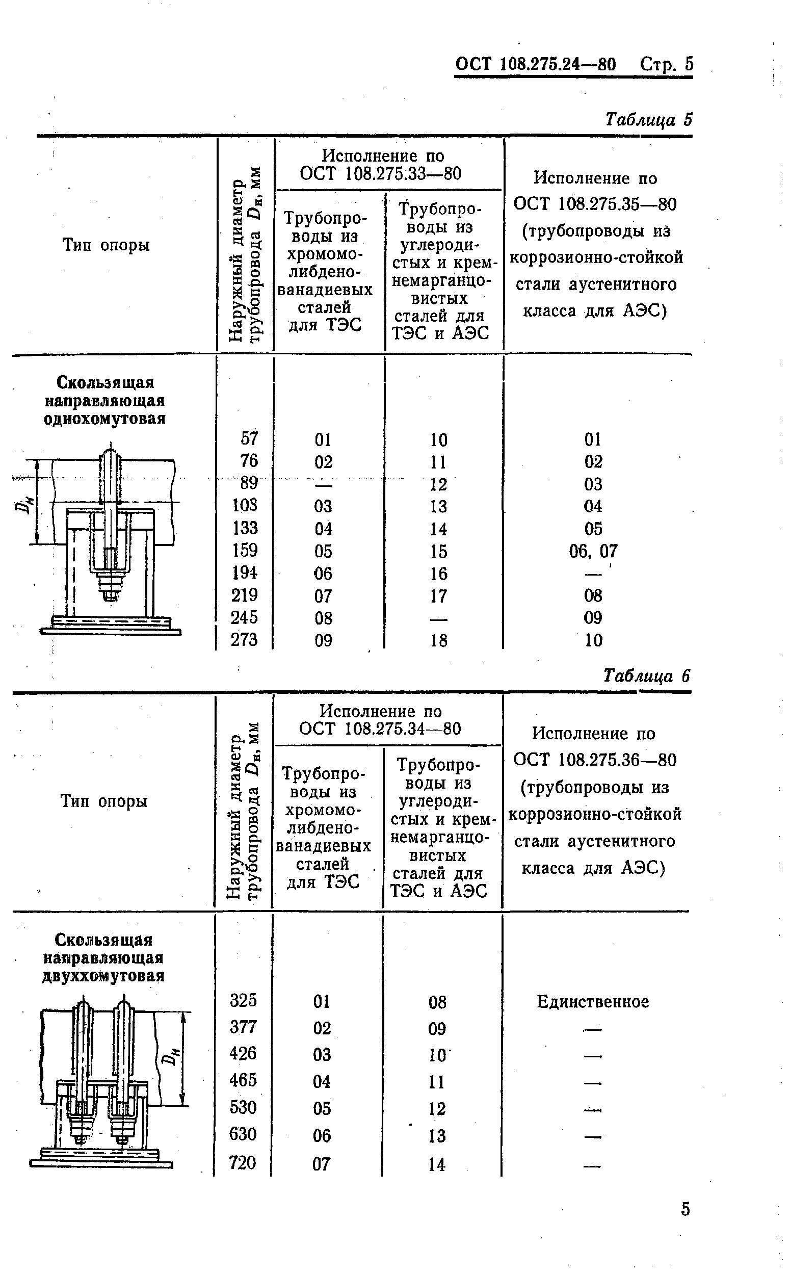ОСТ 108.275.24-80