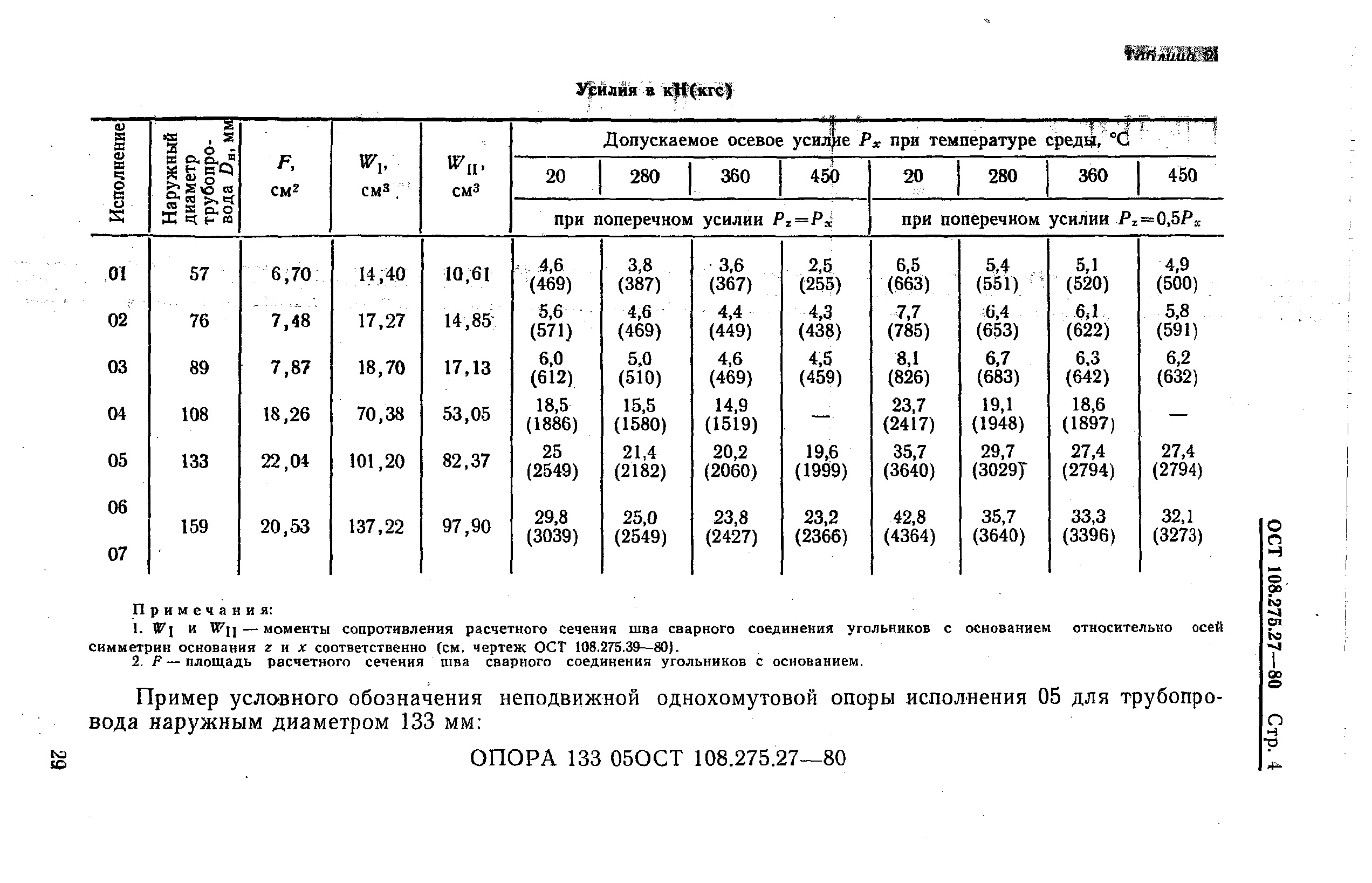 ОСТ 108.275.27-80