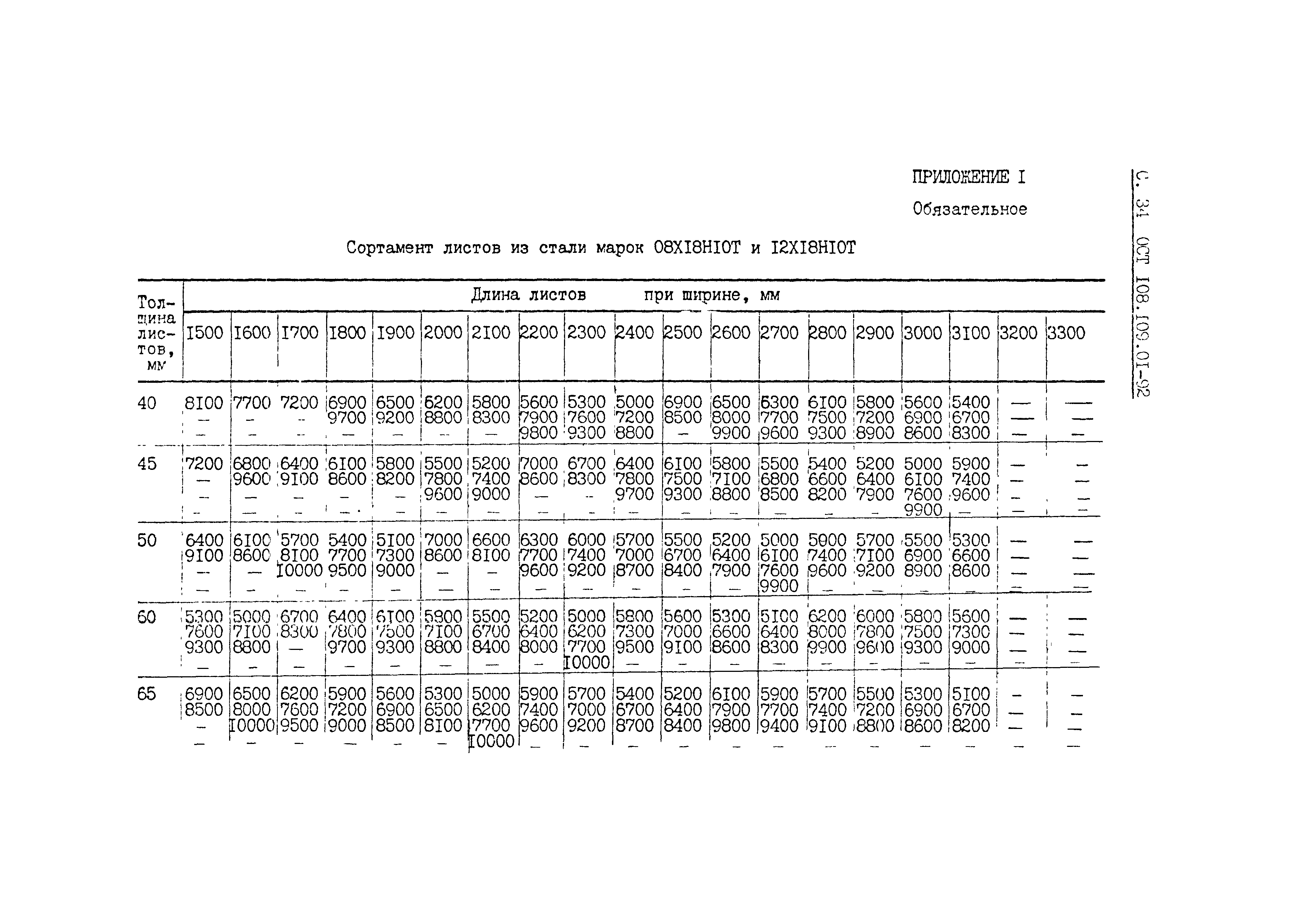 ОСТ 108.109.01-92