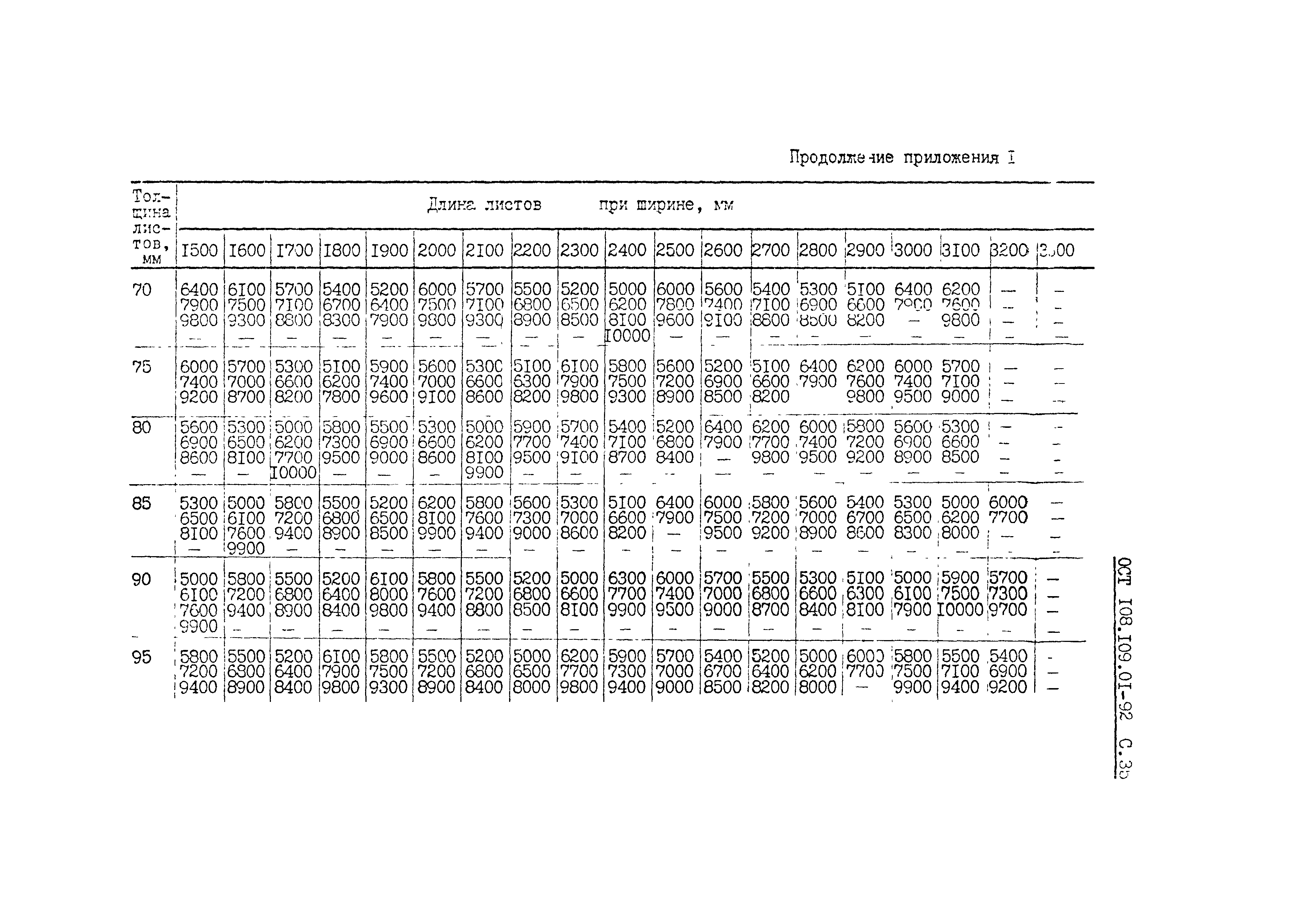 ОСТ 108.109.01-92