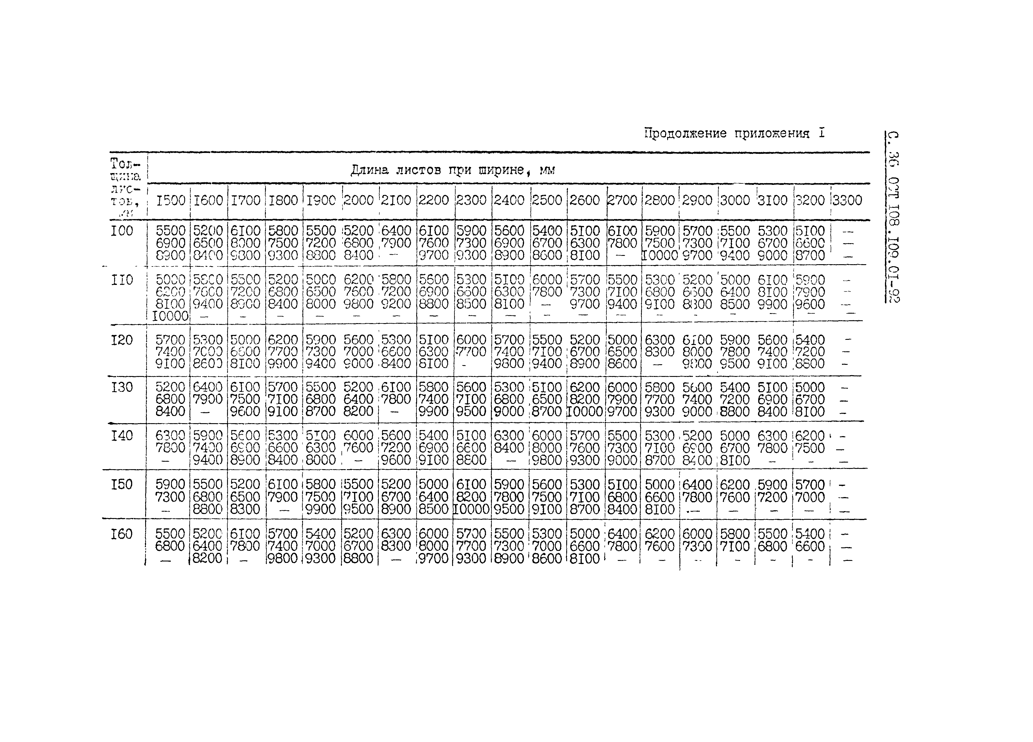 ОСТ 108.109.01-92