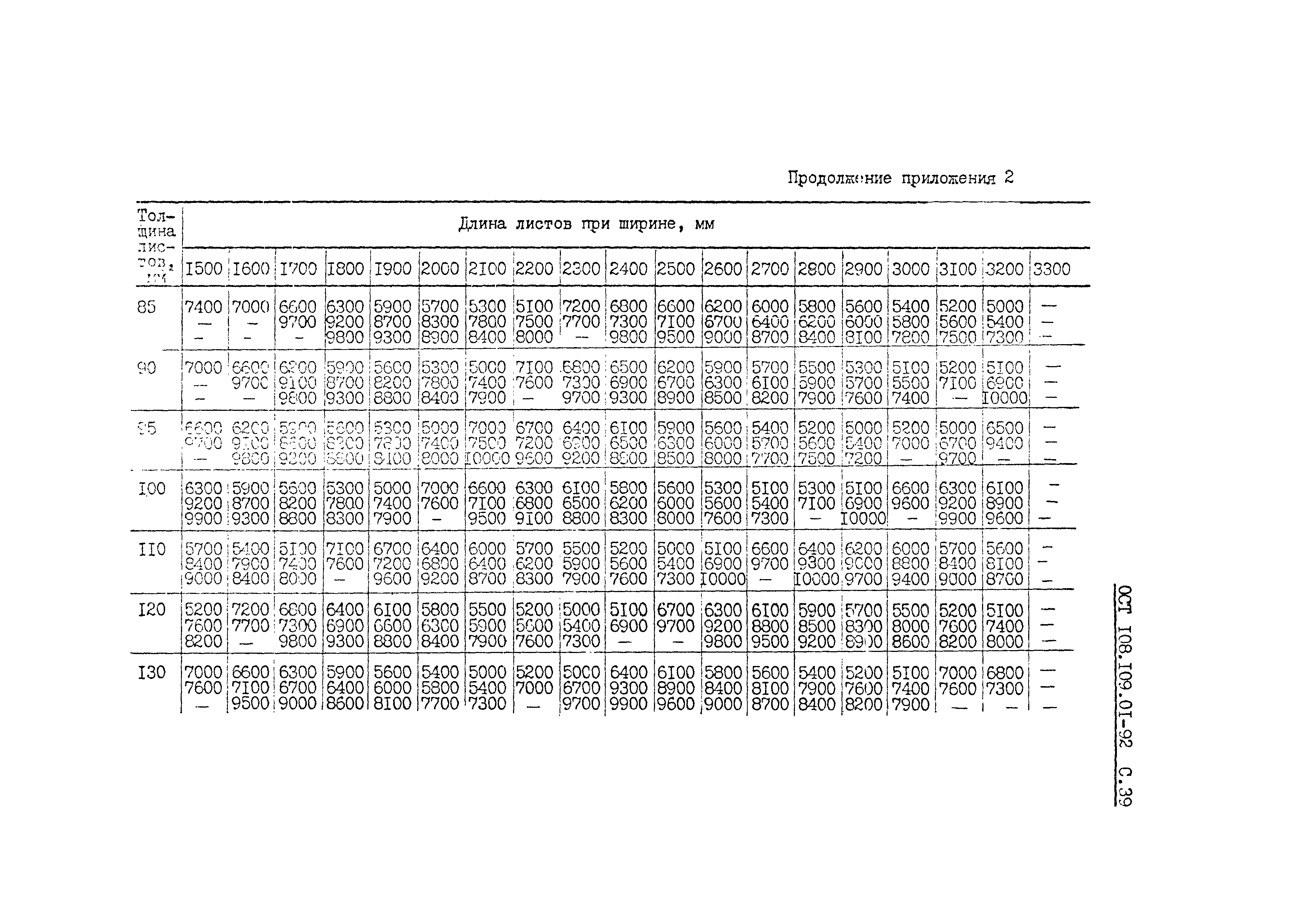 ОСТ 108.109.01-92