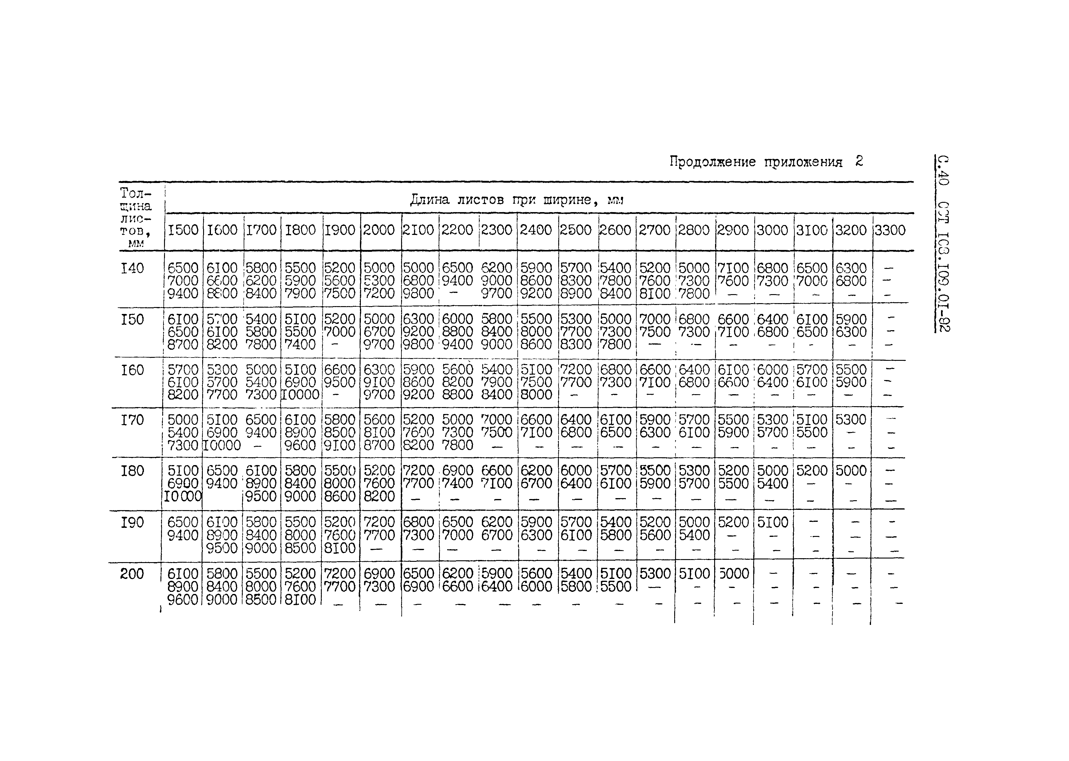 ОСТ 108.109.01-92