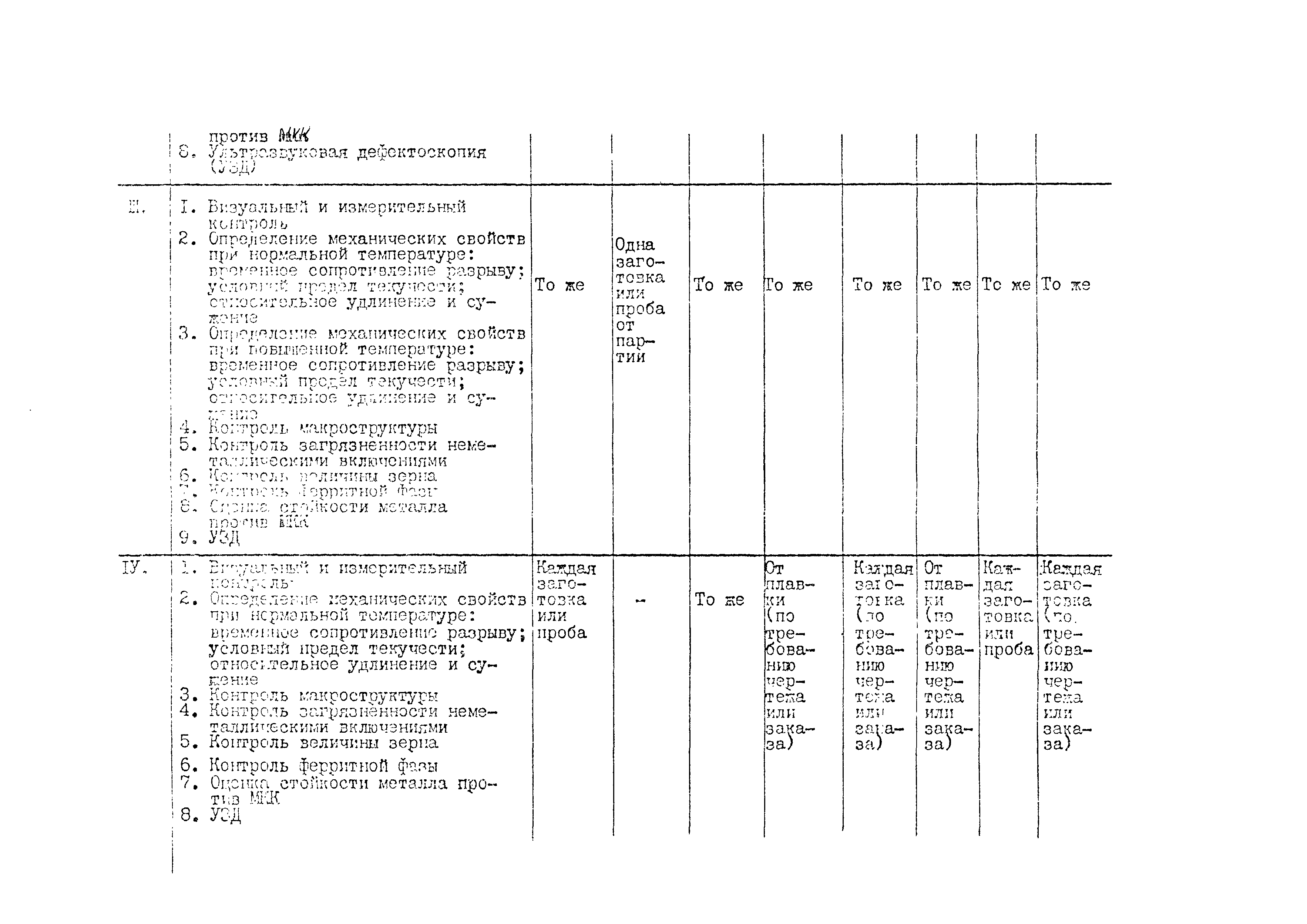 ОСТ 108.109.01-92