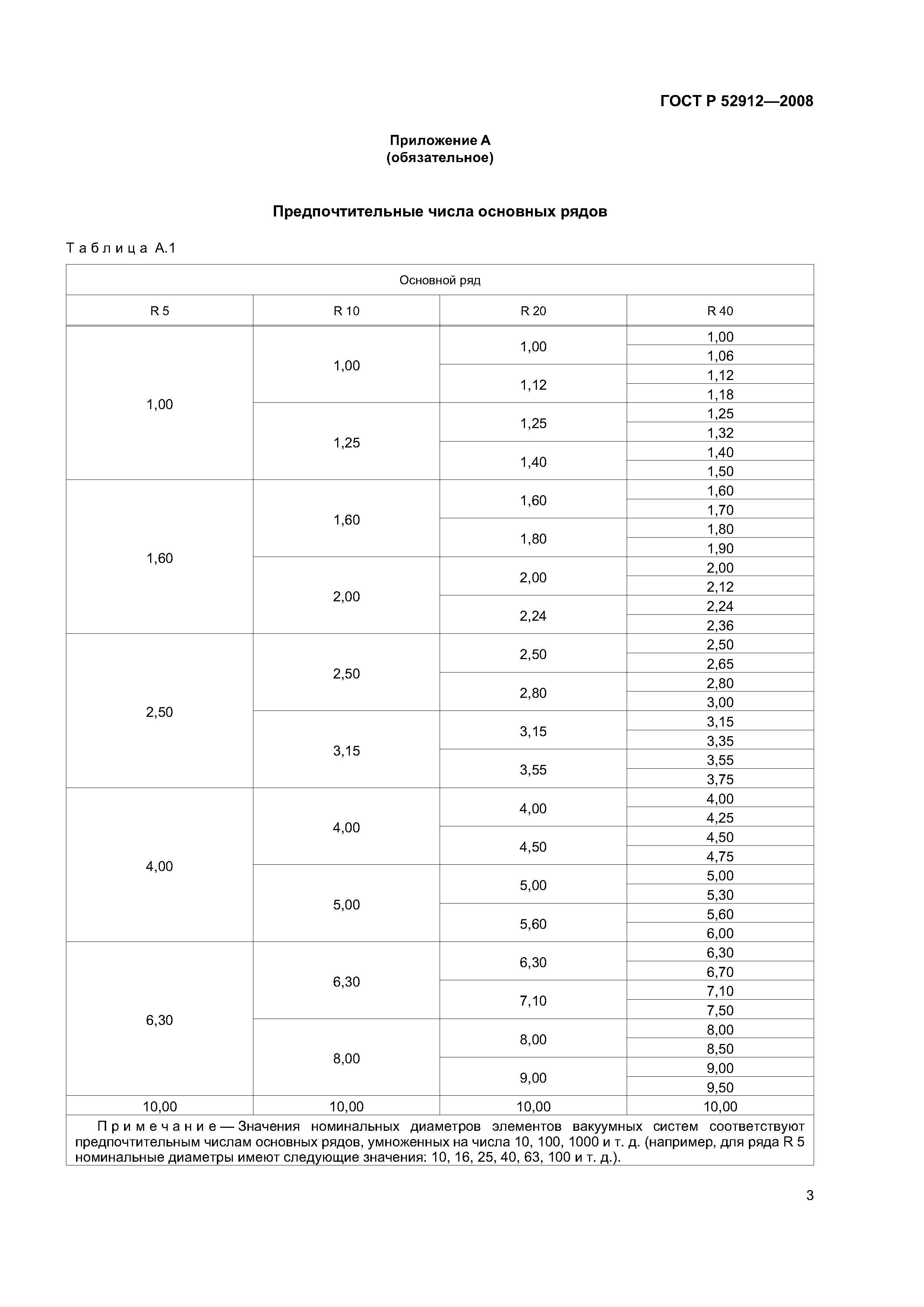 ГОСТ Р 52912-2008