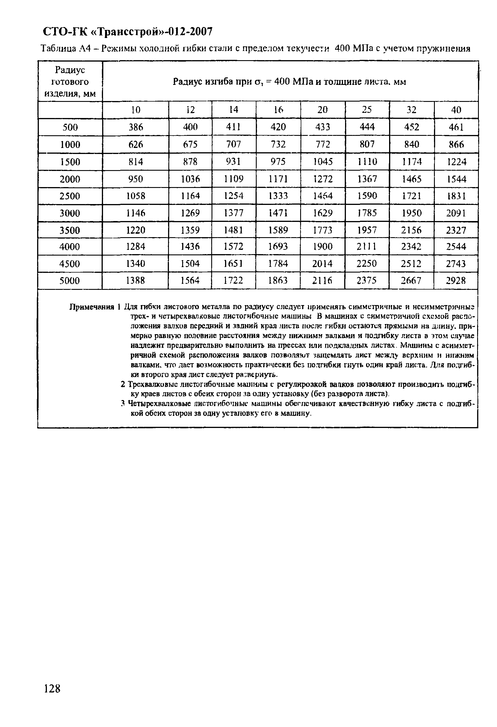 СТО-ГК "Трансстрой" 012-2007