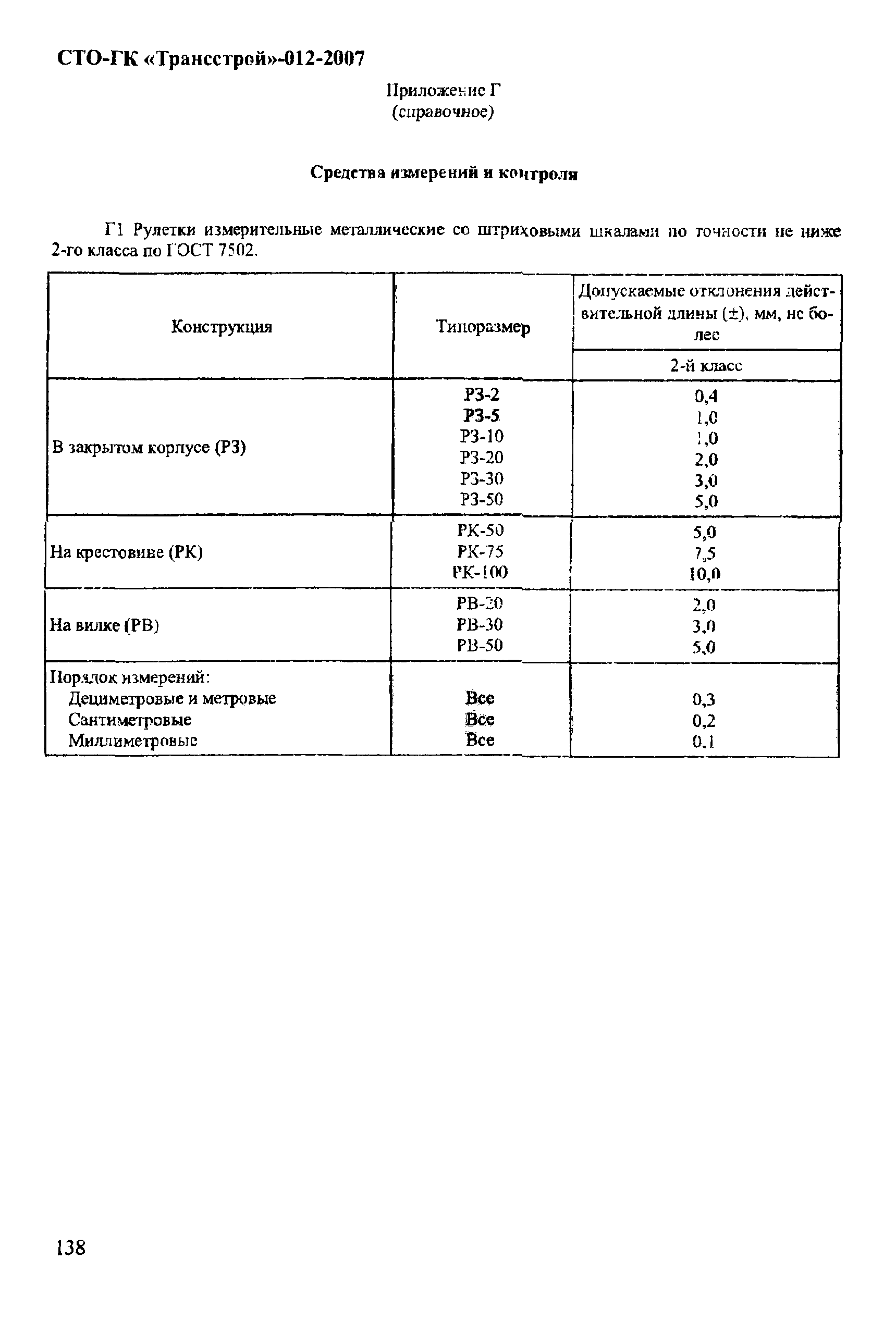 СТО-ГК "Трансстрой" 012-2007