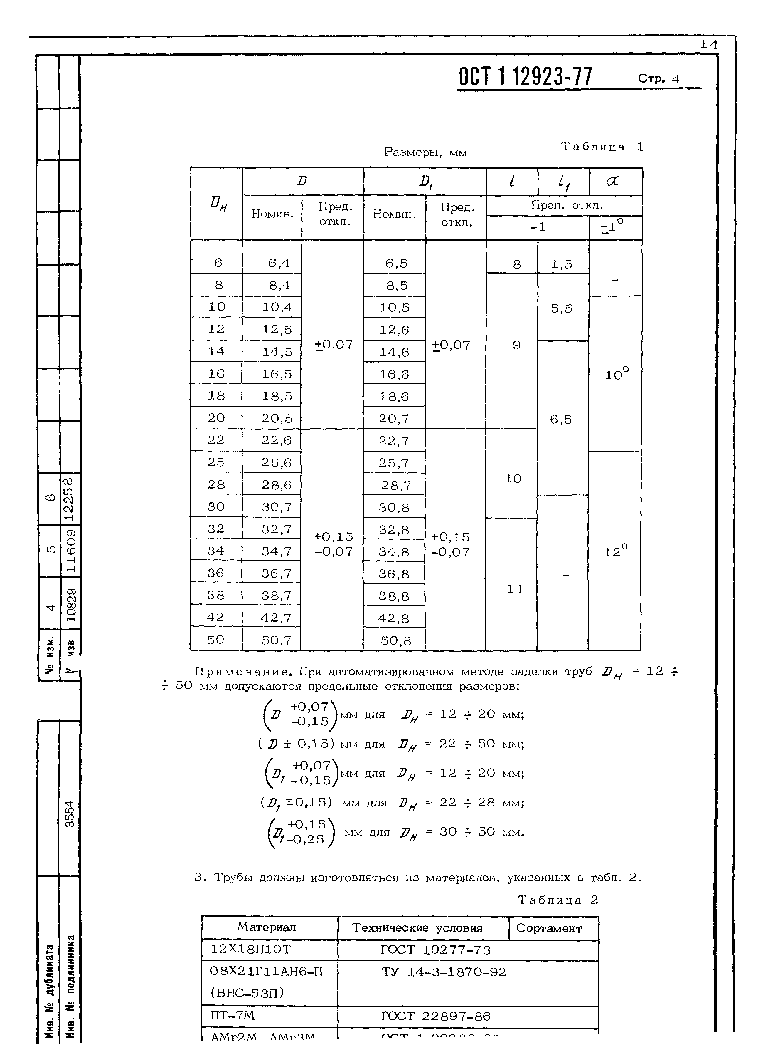 ОСТ 1 12923-77