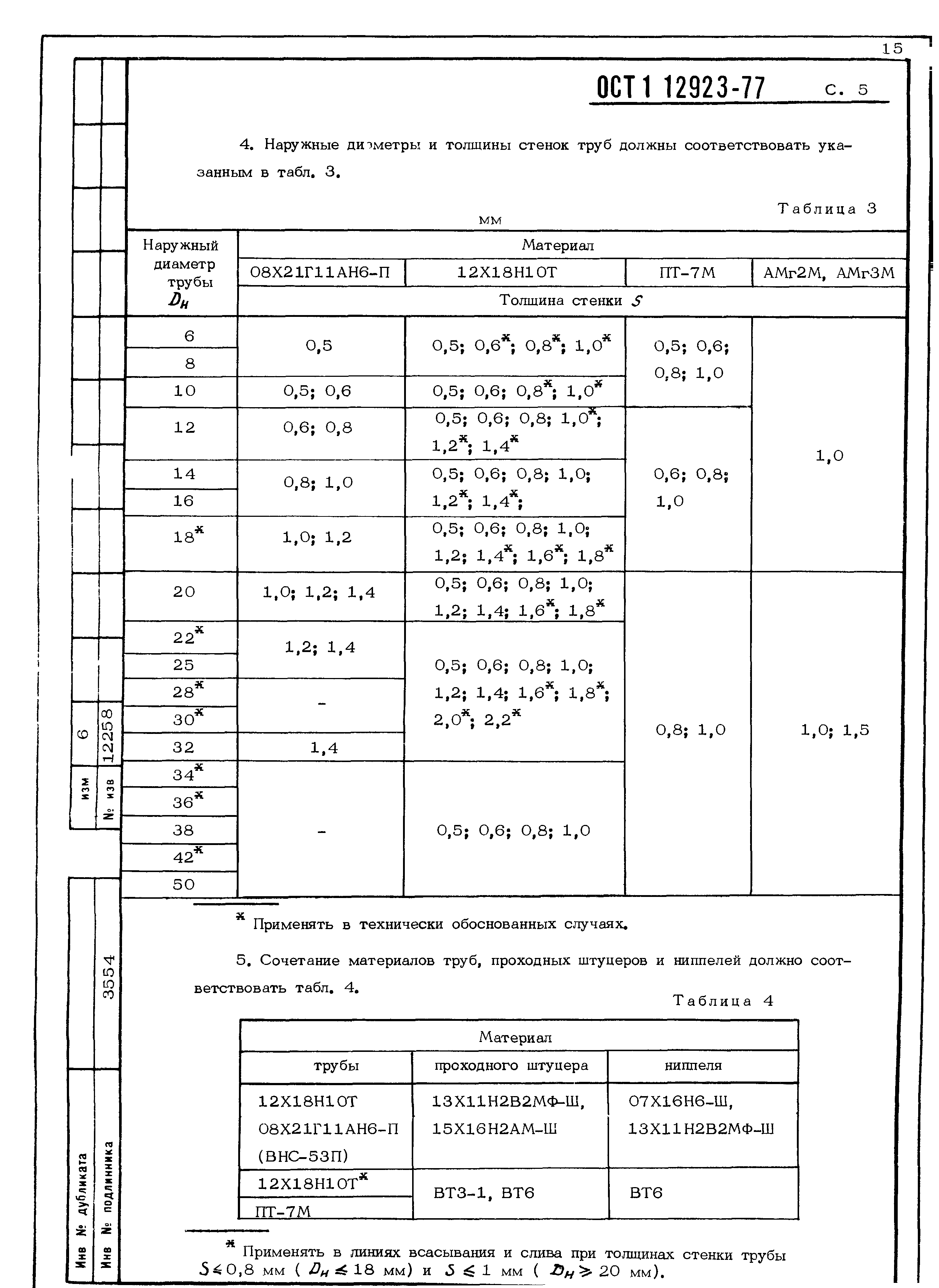 ОСТ 1 12923-77
