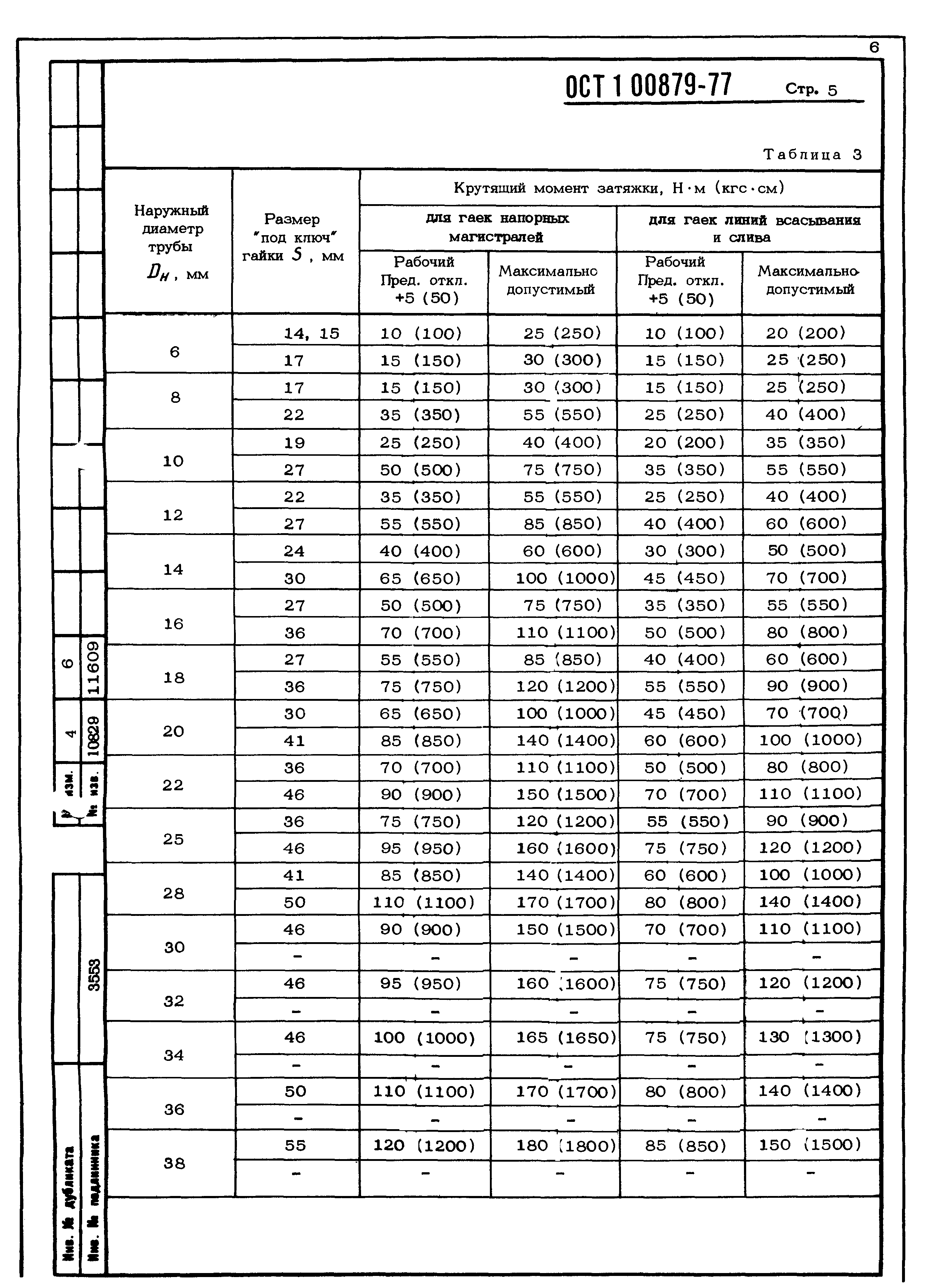 ОСТ 1 00879-77