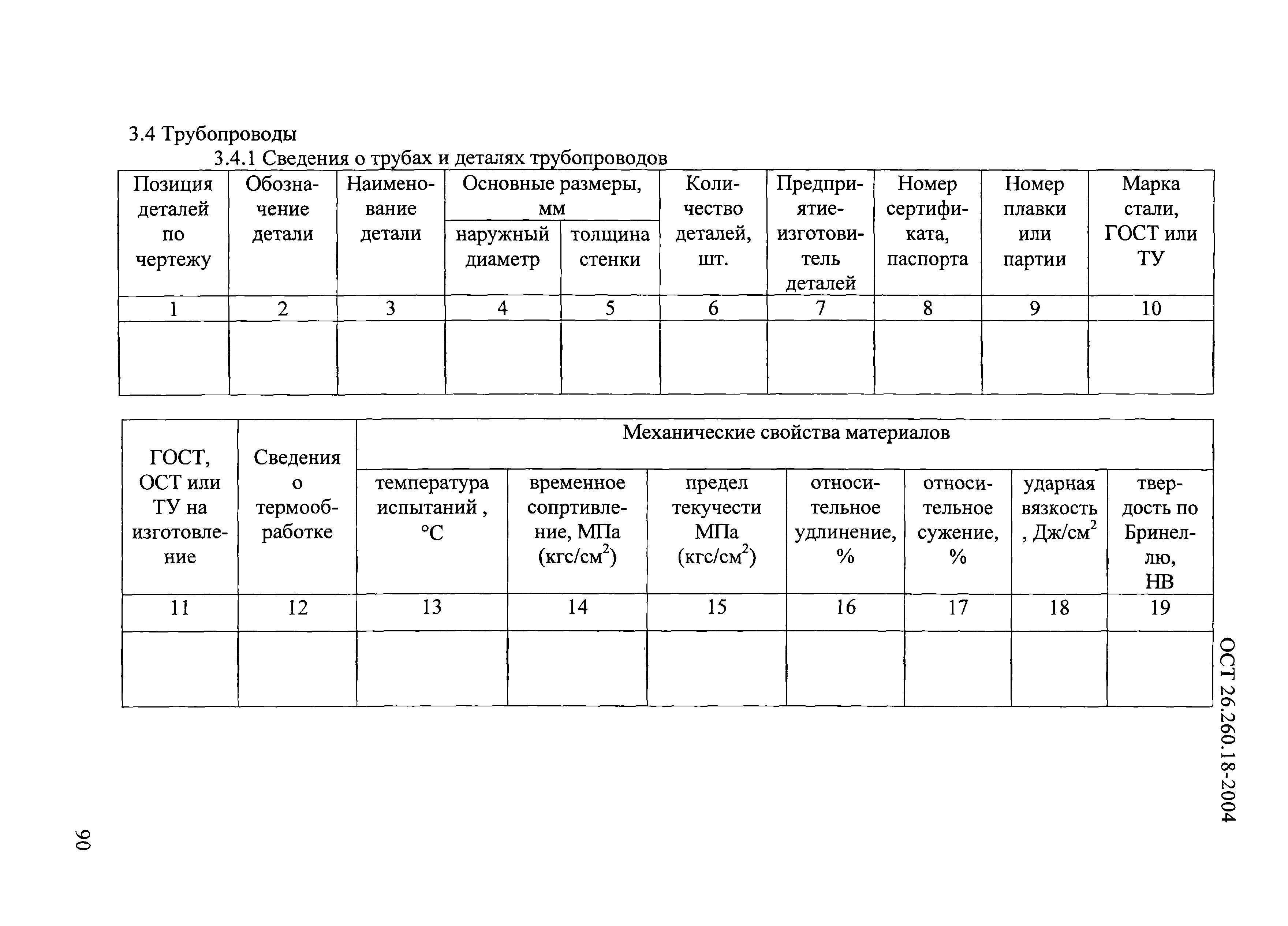 ОСТ 26.260.18-2004