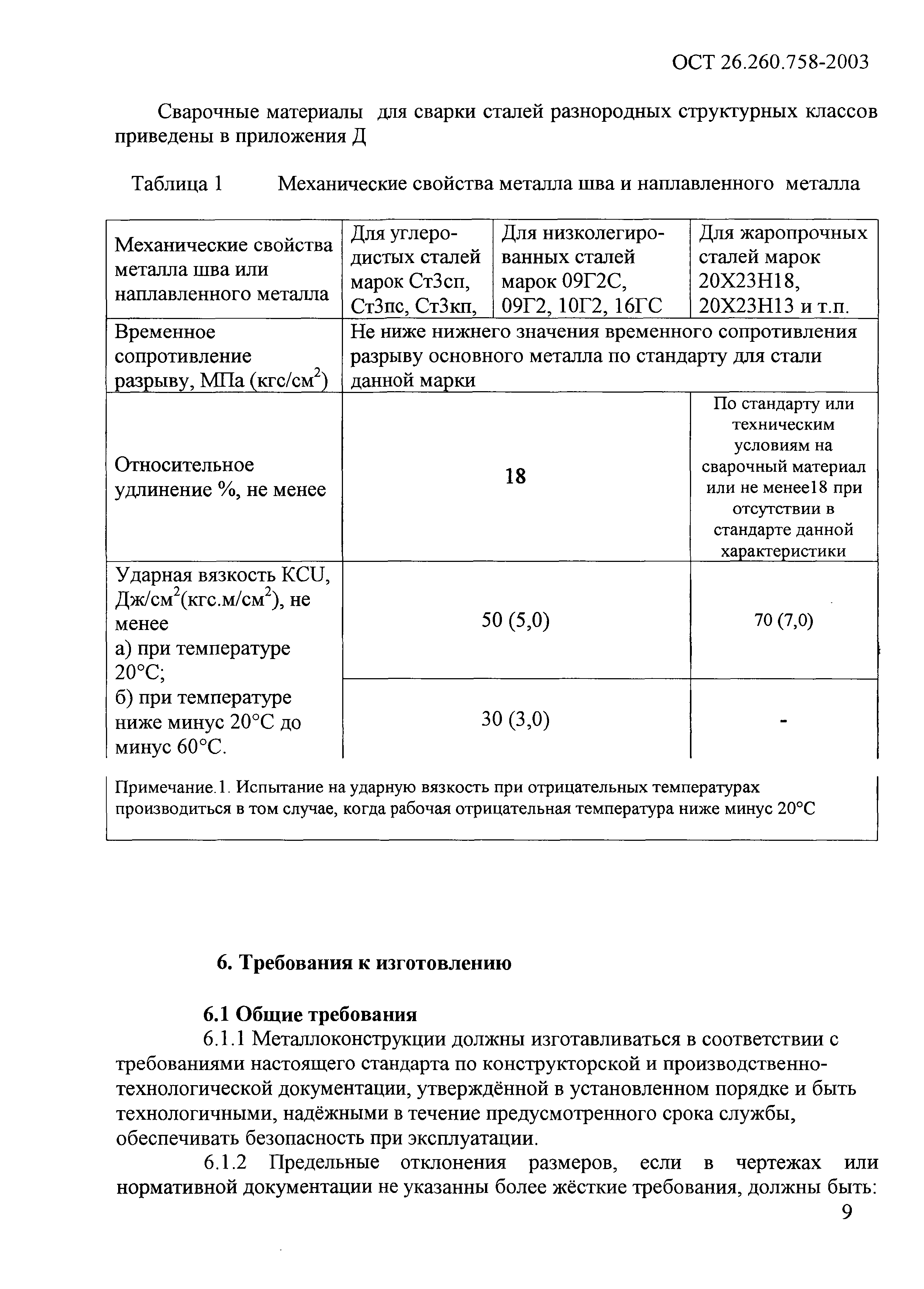ОСТ 26.260.758-2003