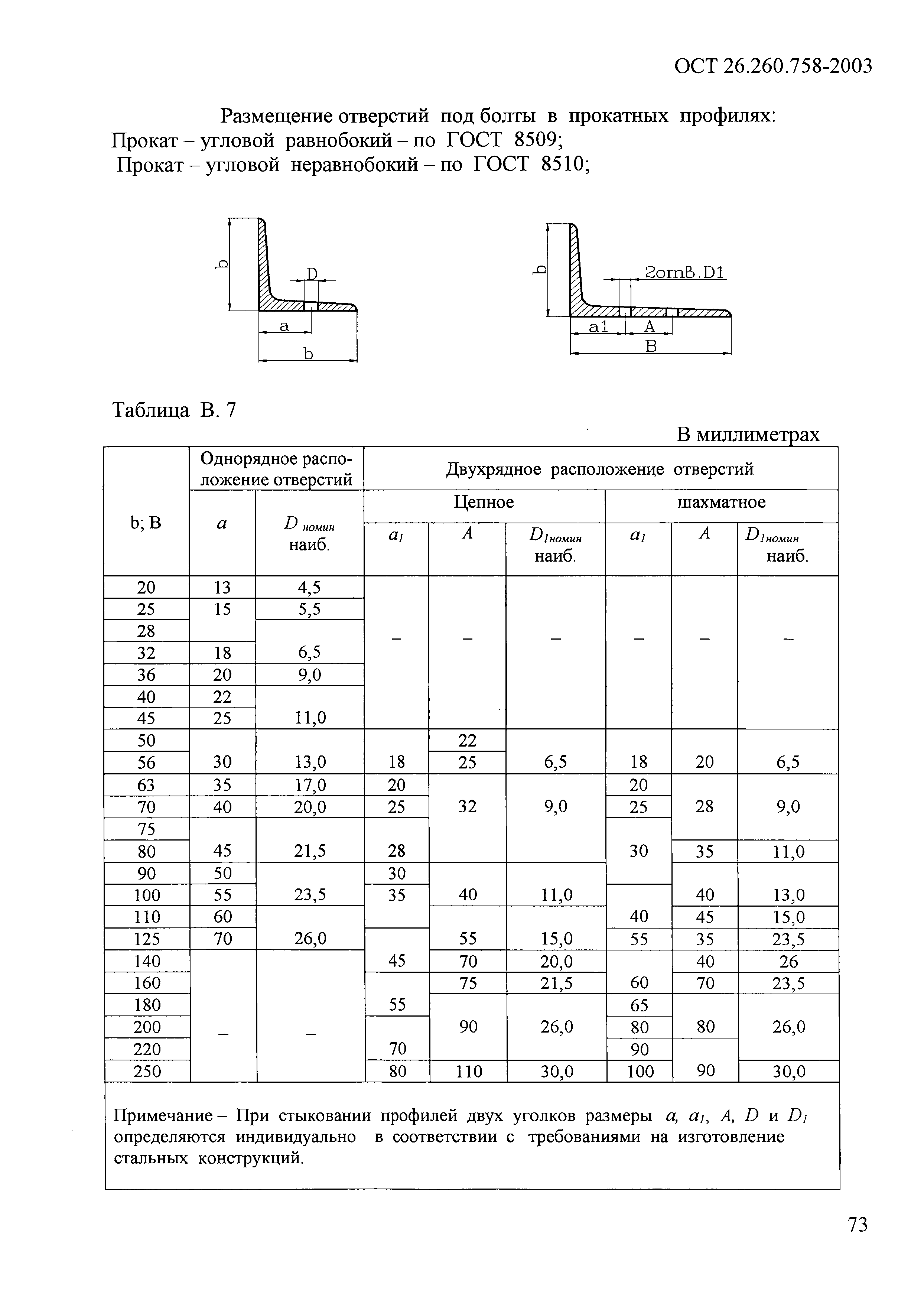 ОСТ 26.260.758-2003