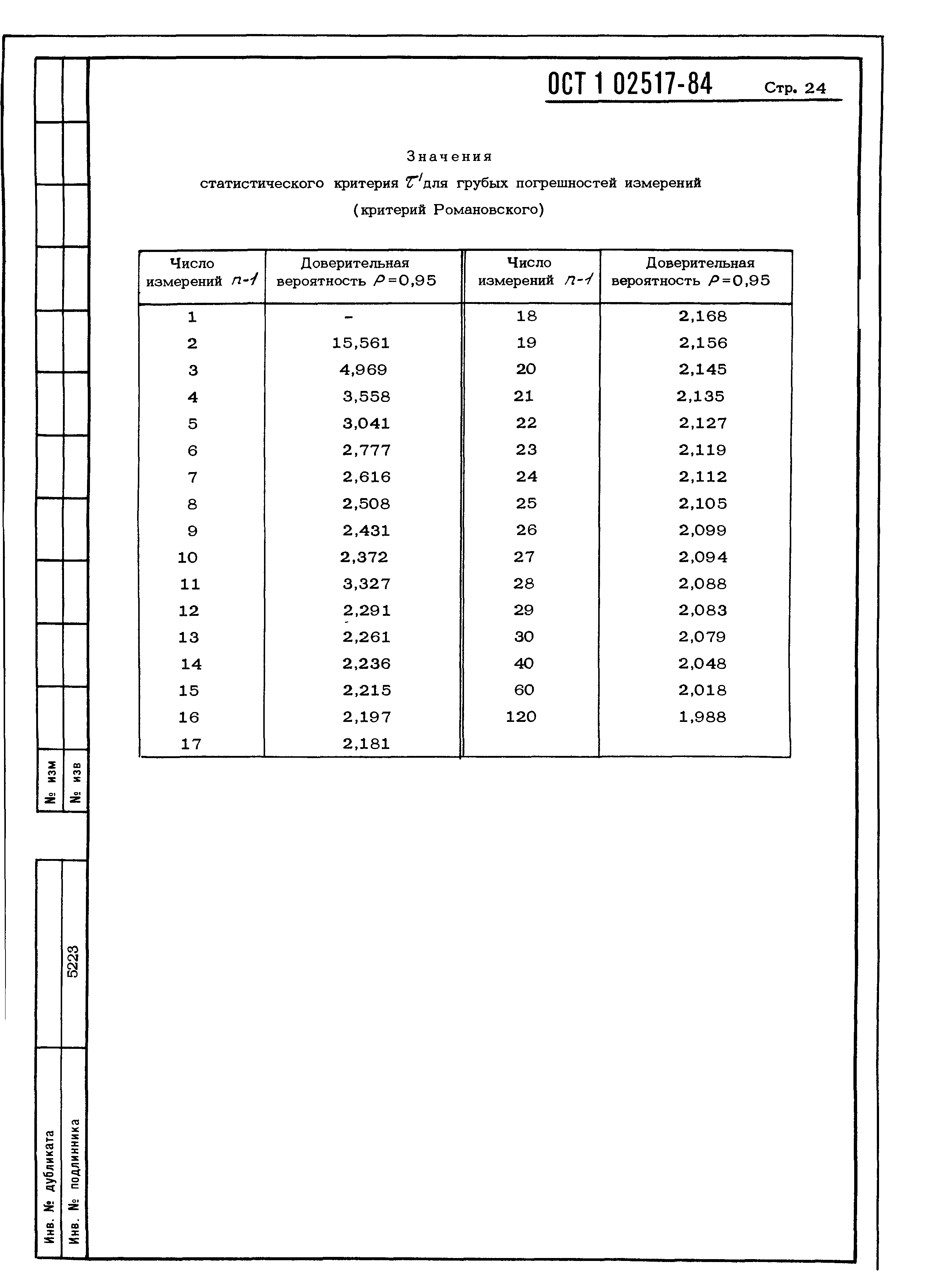 ОСТ 1 02517-84