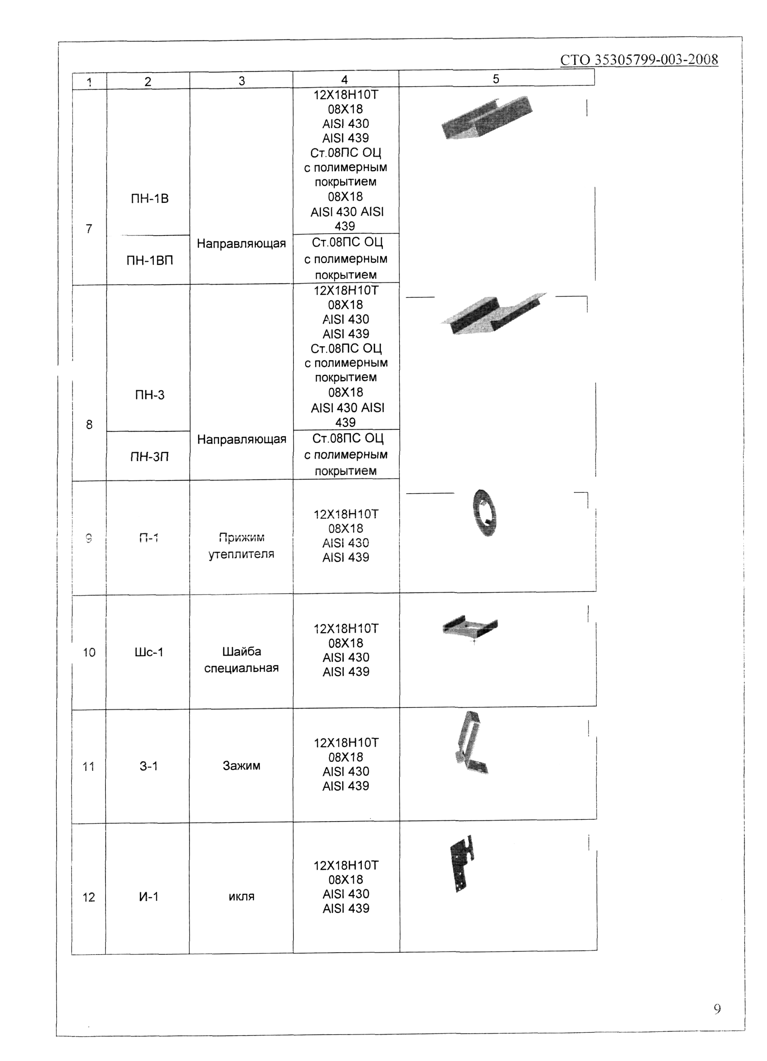 СТО 35305799-003-2008