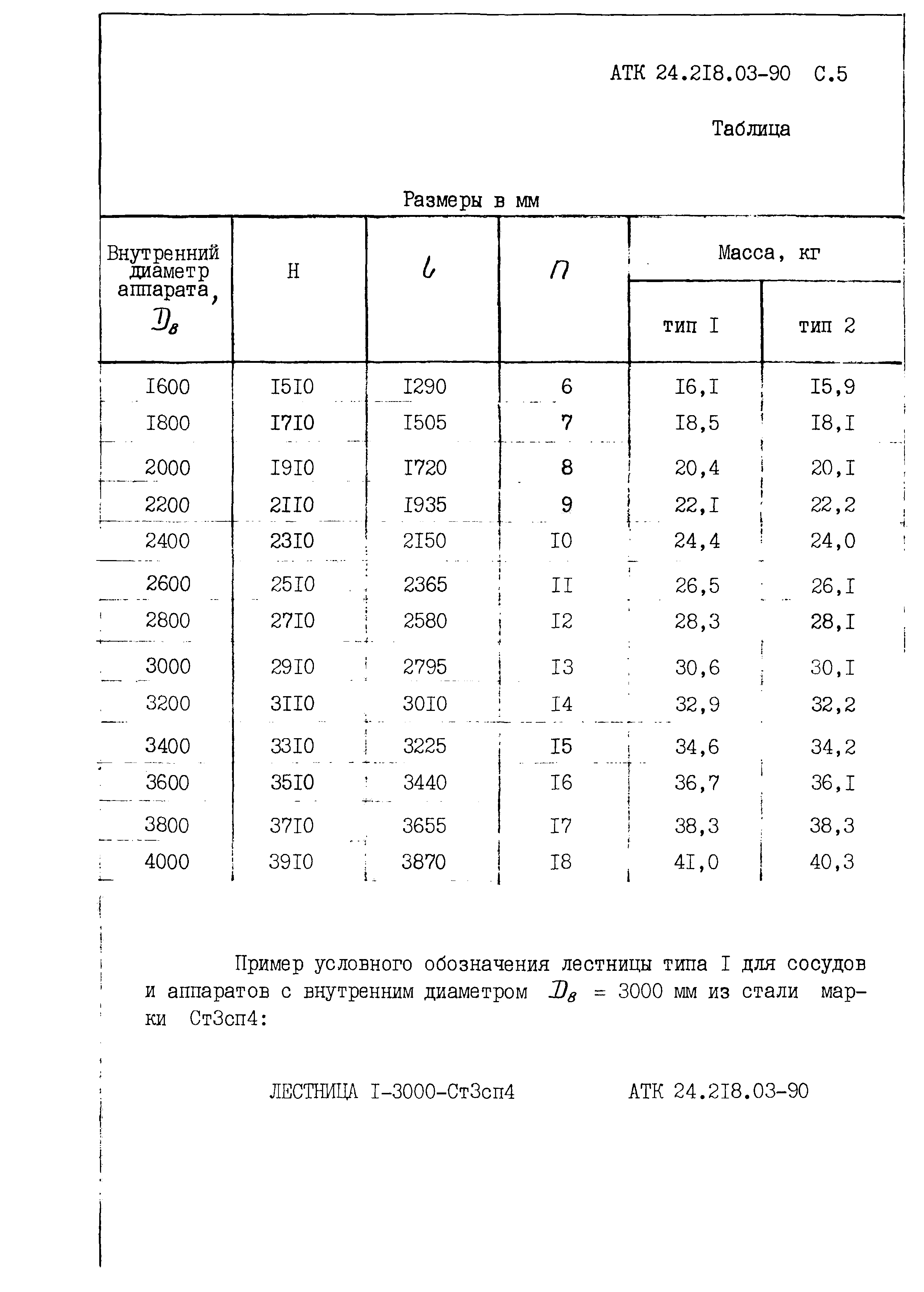 АТК 24.218.03-90