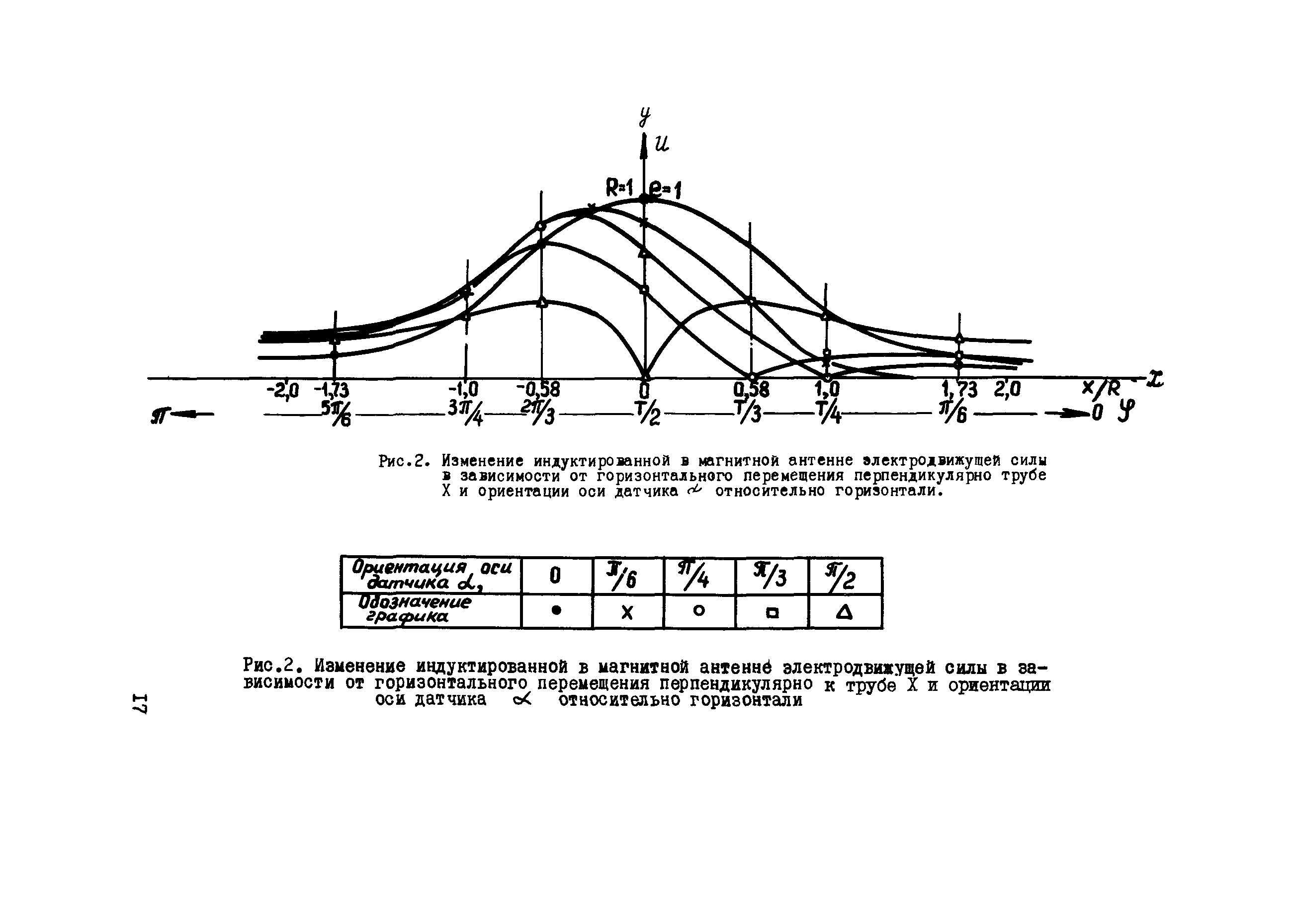 ВСН 210-87