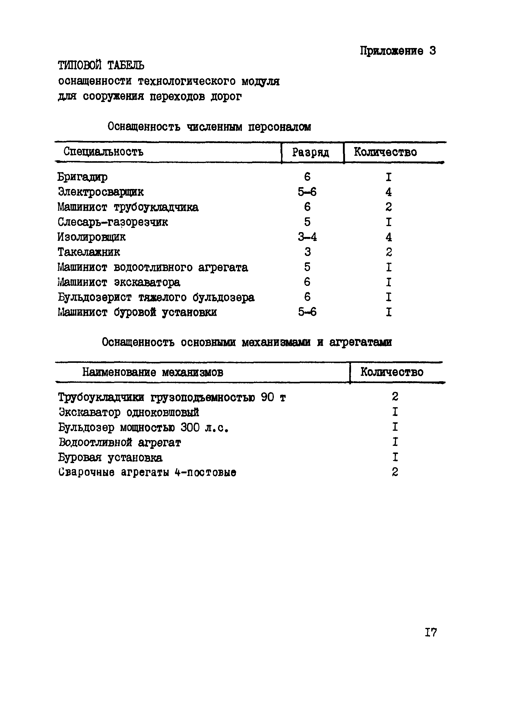 Р 530-84