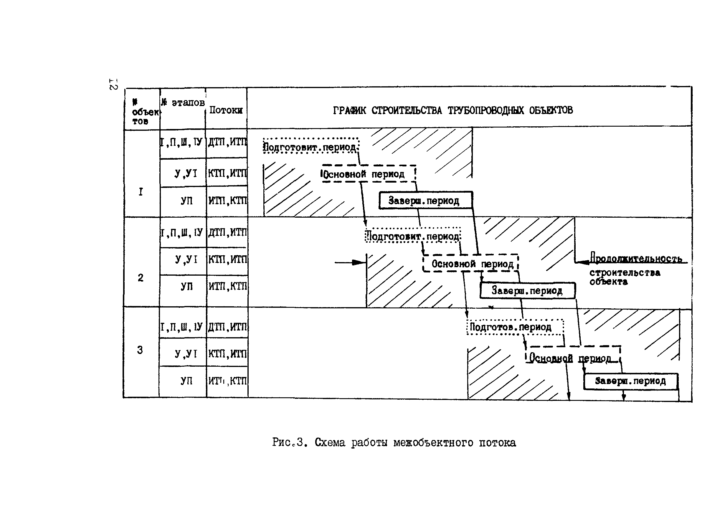 ВСН 197-86