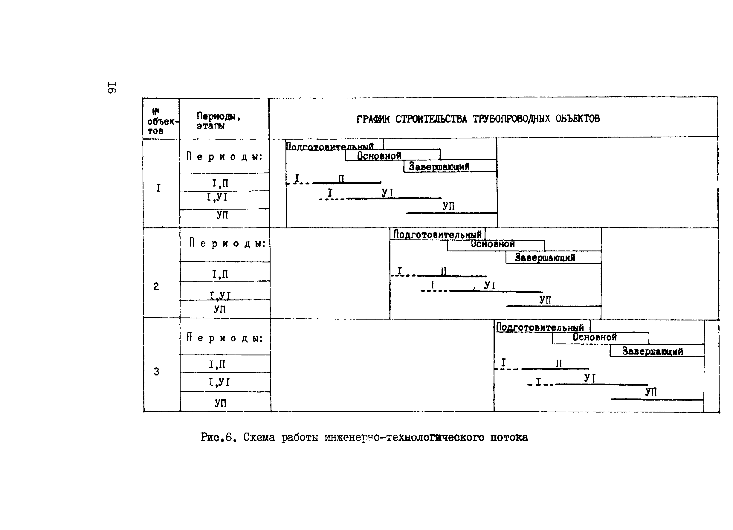 ВСН 197-86