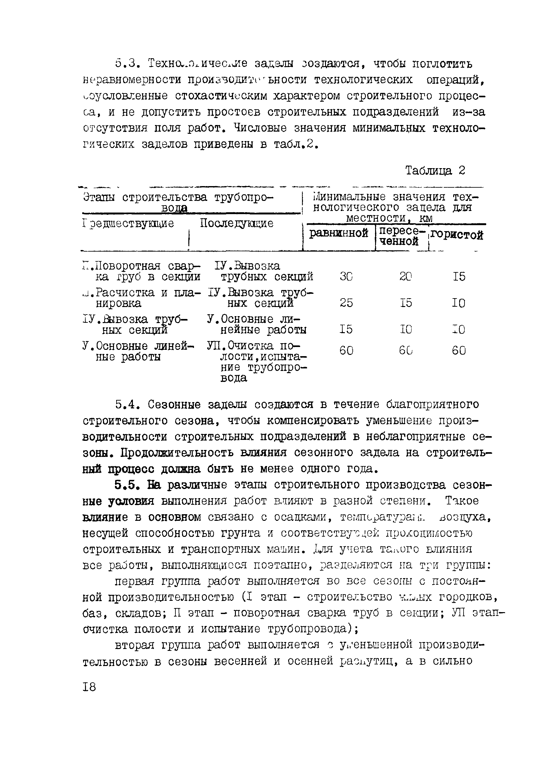 ВСН 197-86