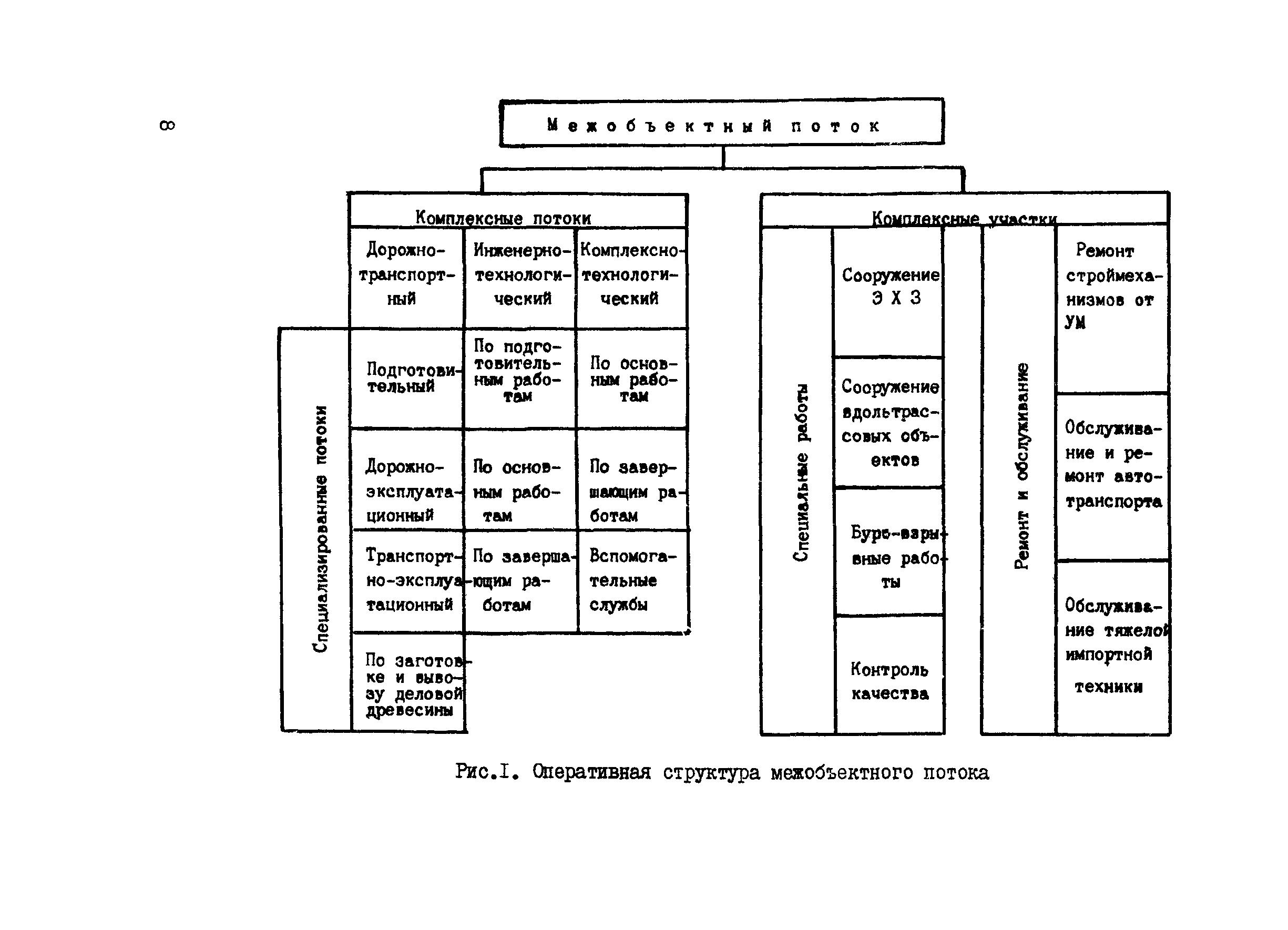 ВСН 197-86