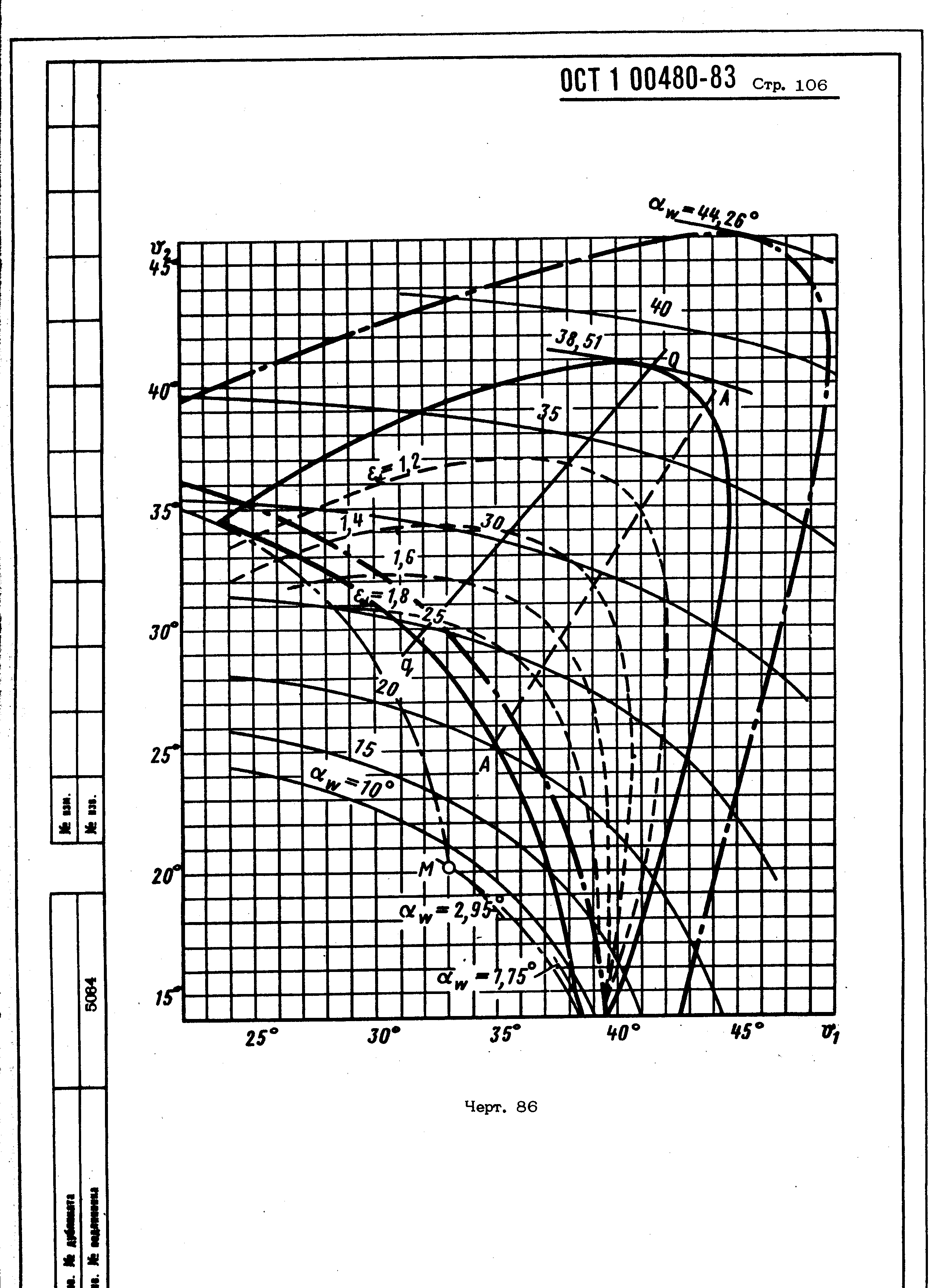 ОСТ 1 00480-83