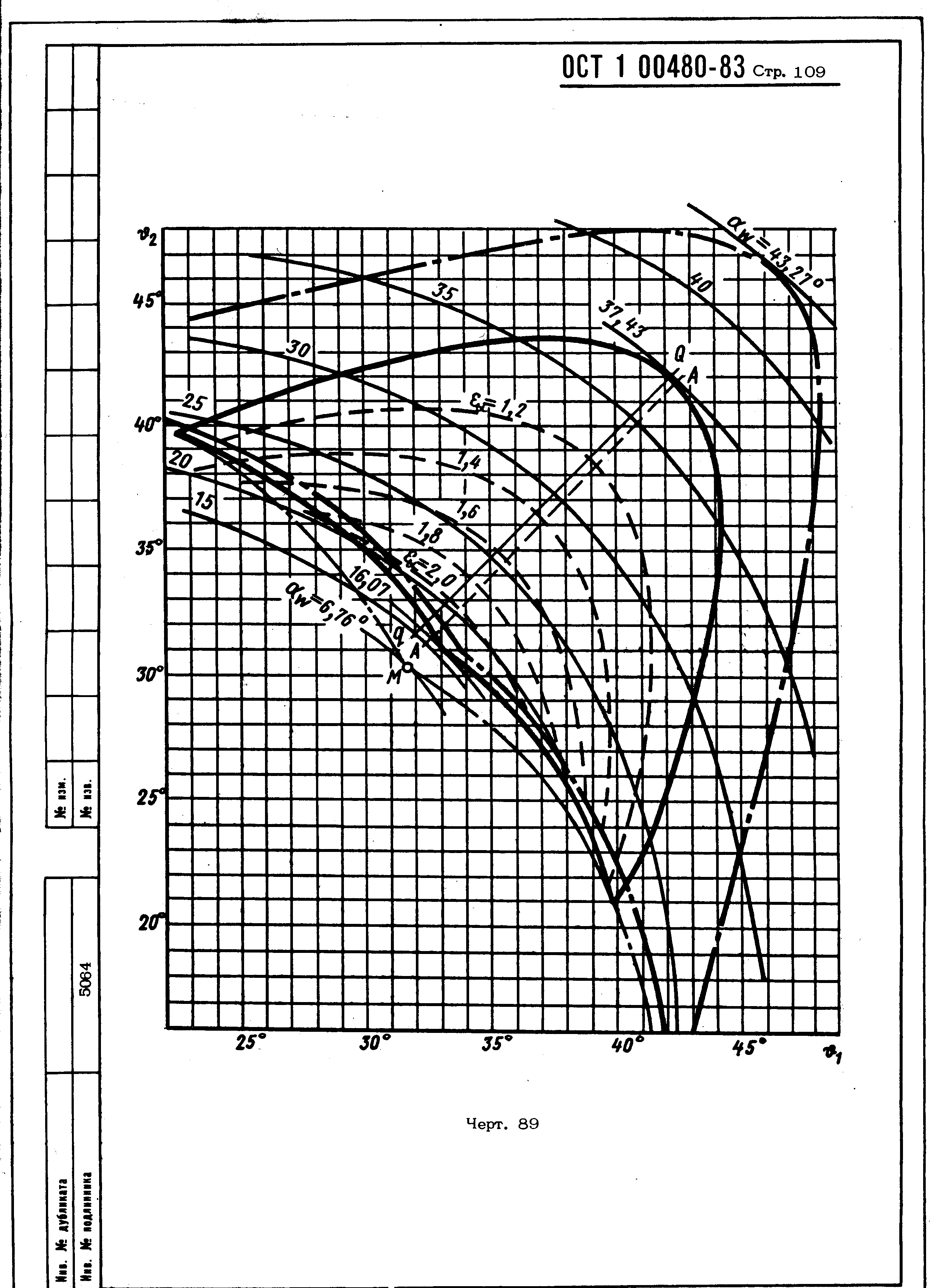 ОСТ 1 00480-83