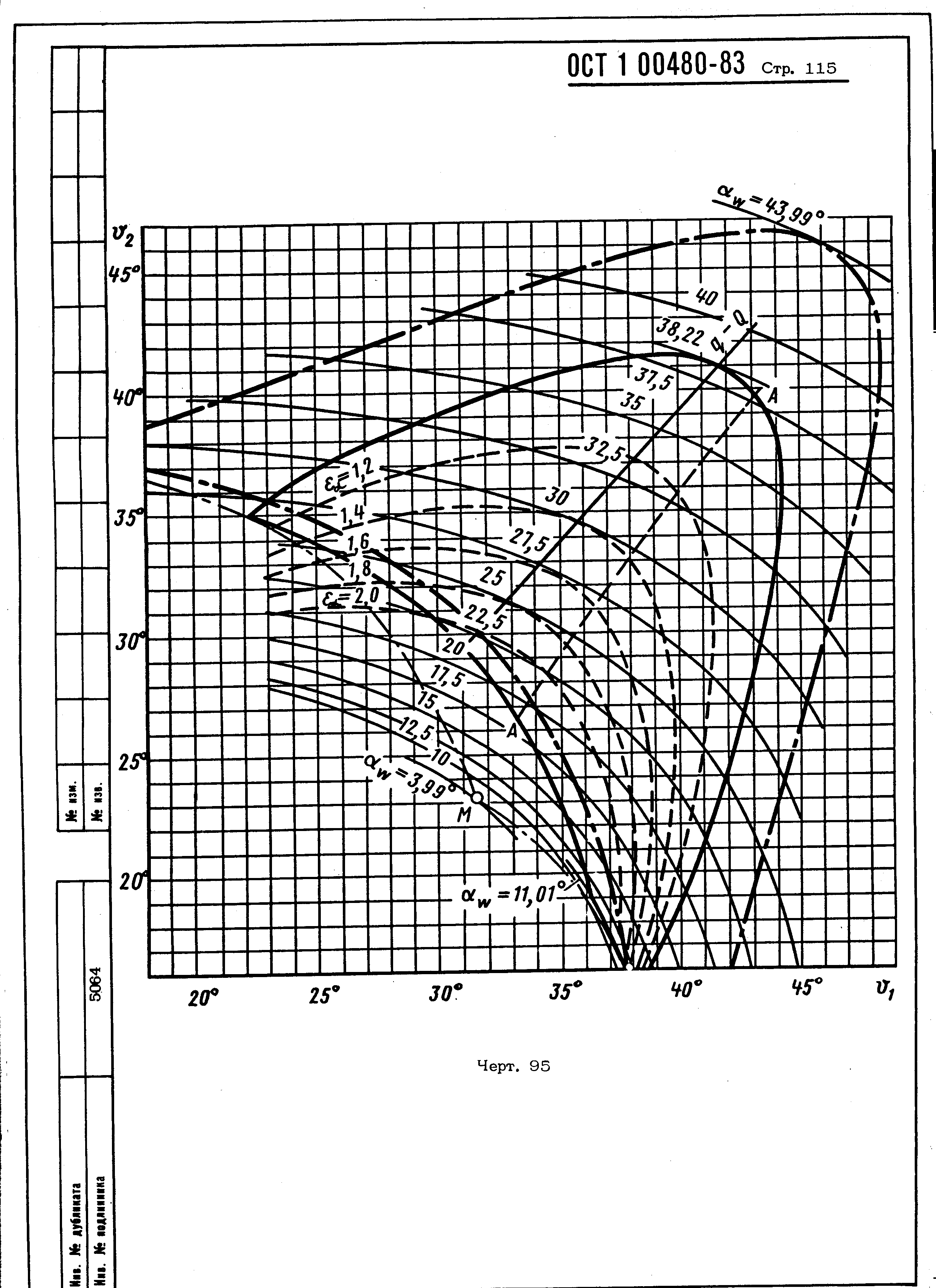 ОСТ 1 00480-83