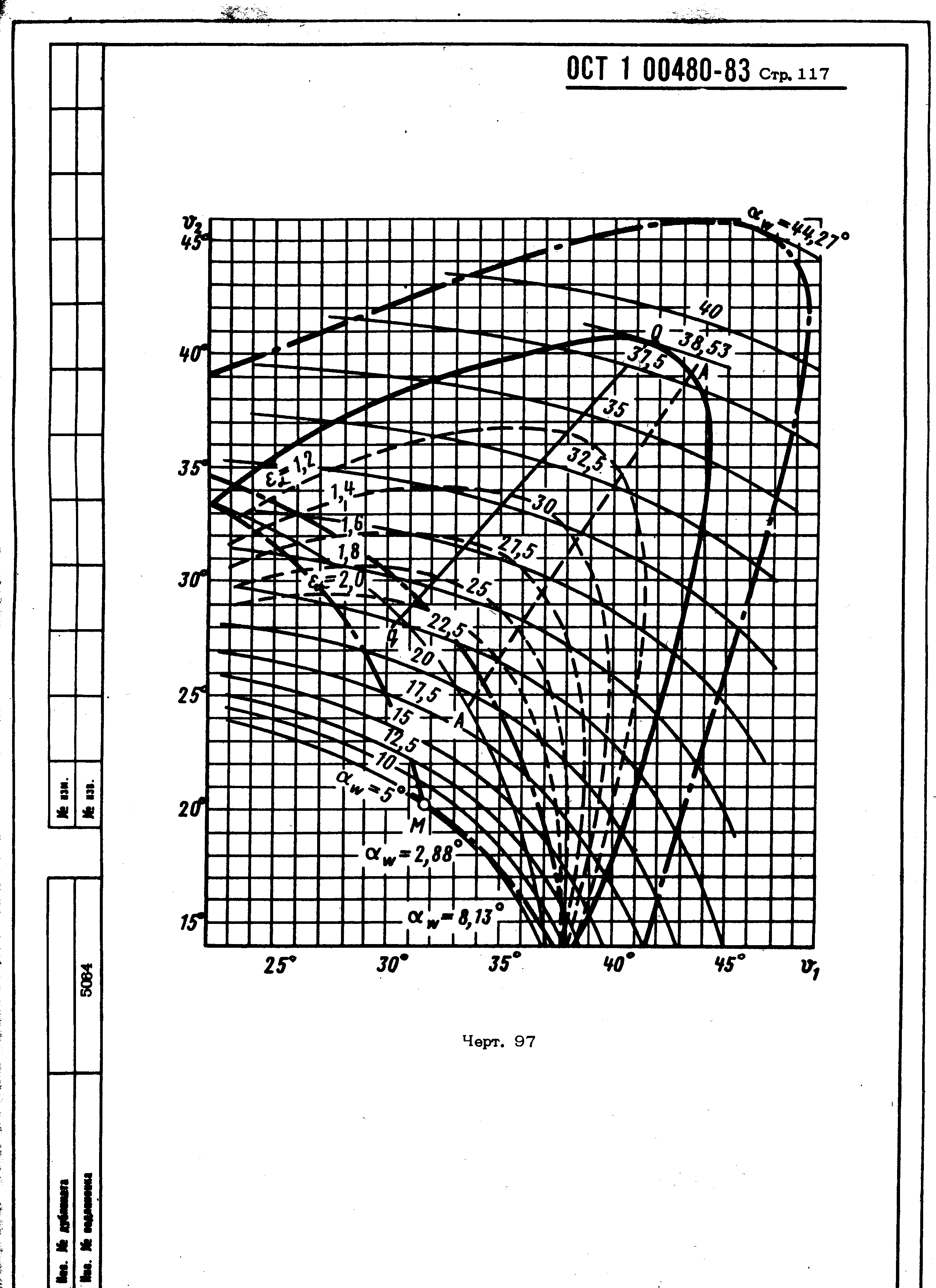 ОСТ 1 00480-83