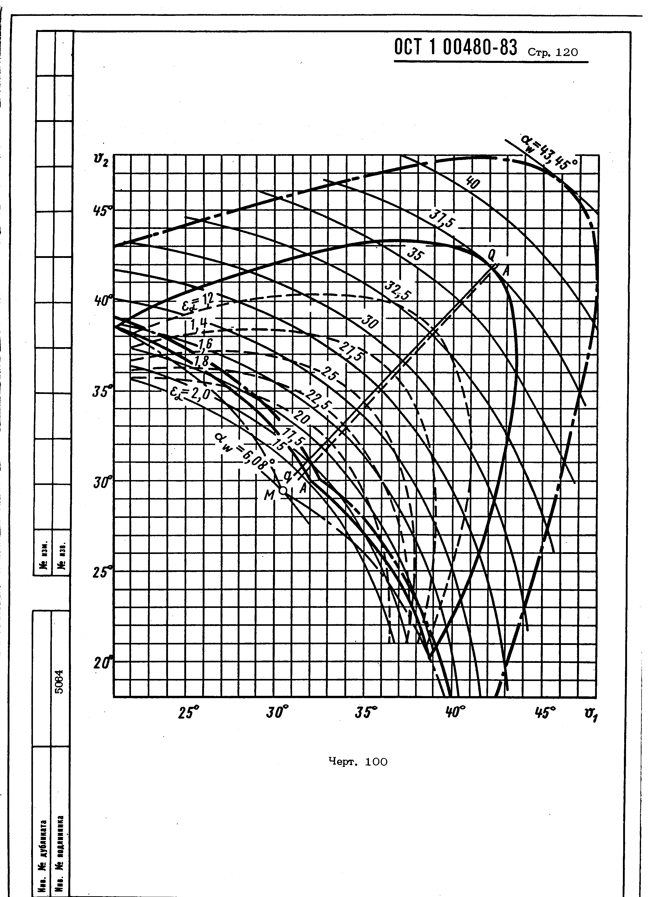 ОСТ 1 00480-83