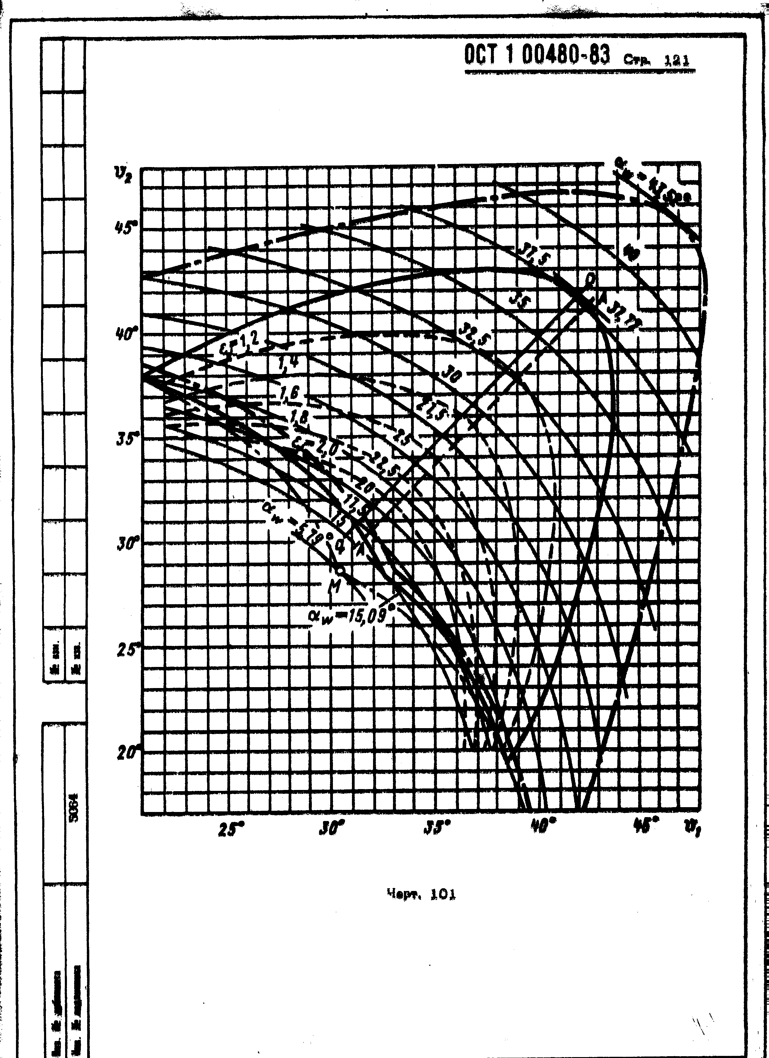 ОСТ 1 00480-83