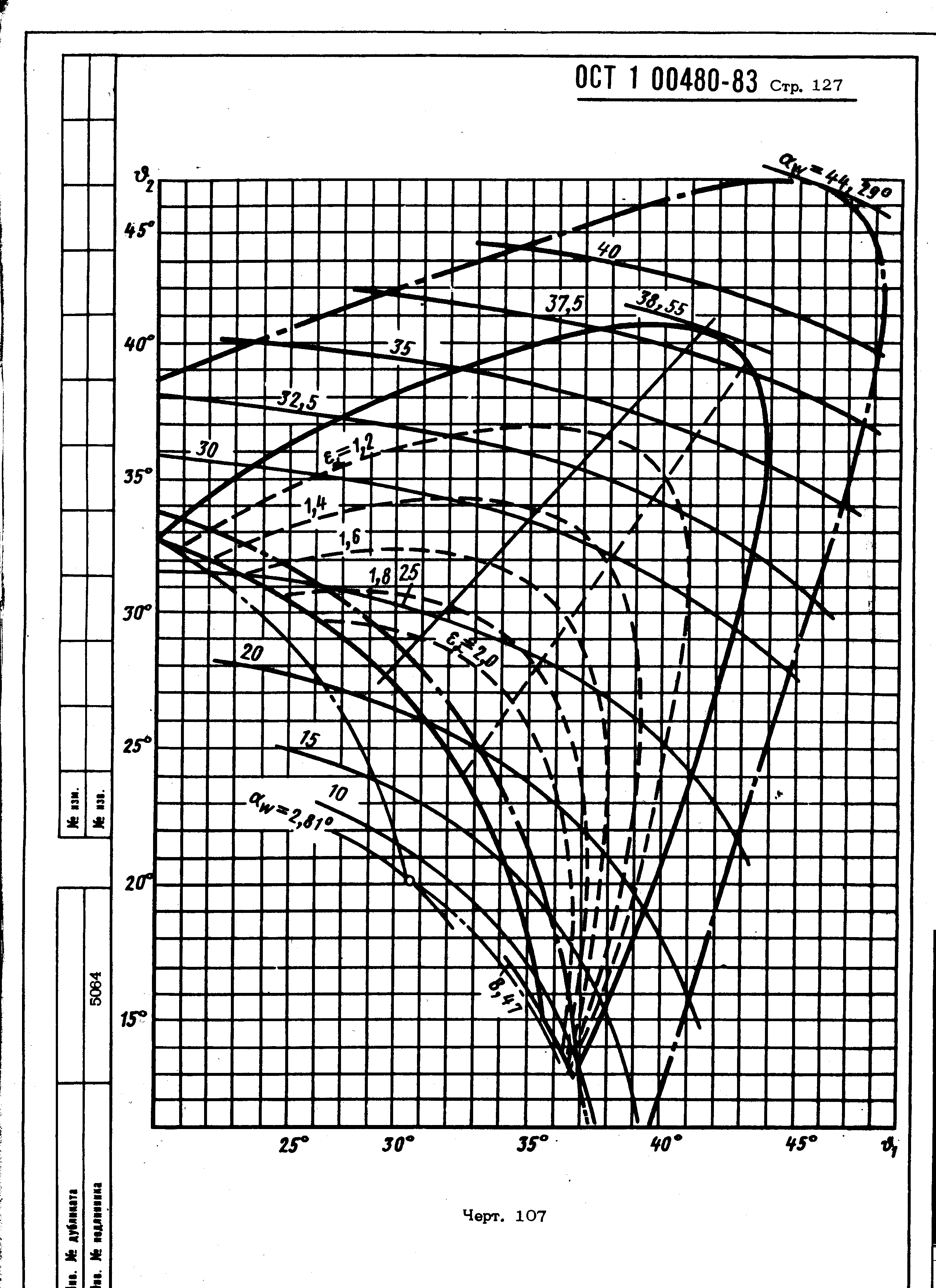 ОСТ 1 00480-83