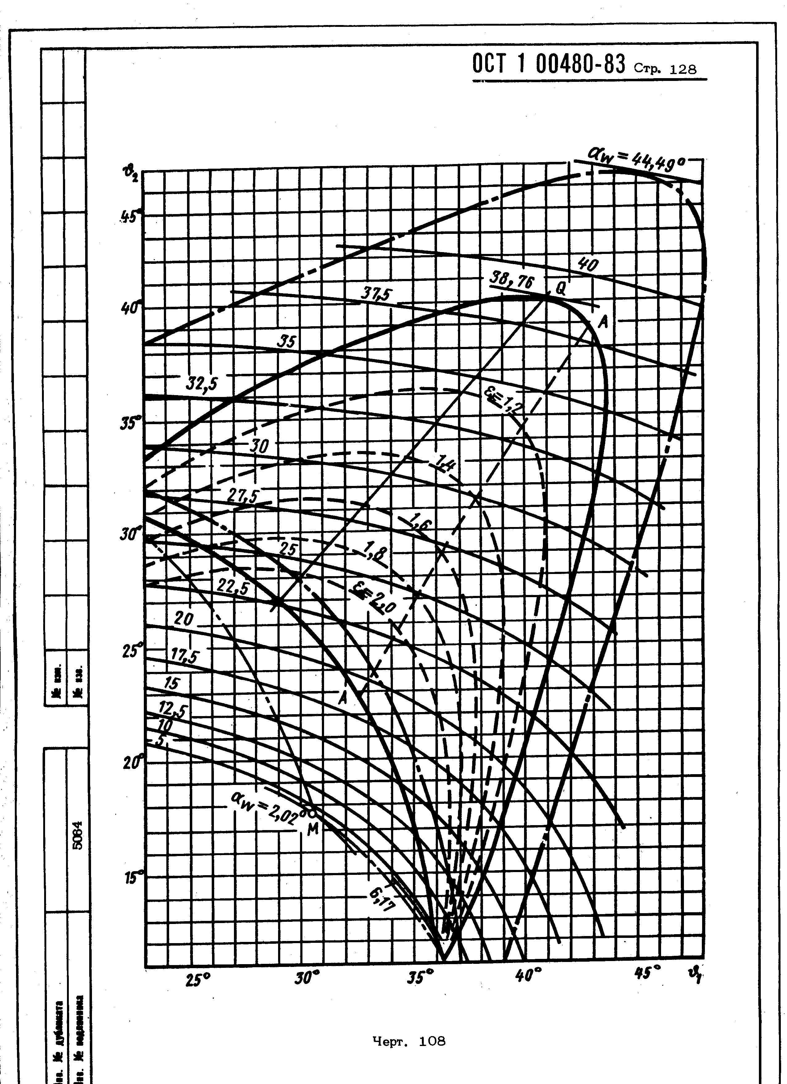 ОСТ 1 00480-83