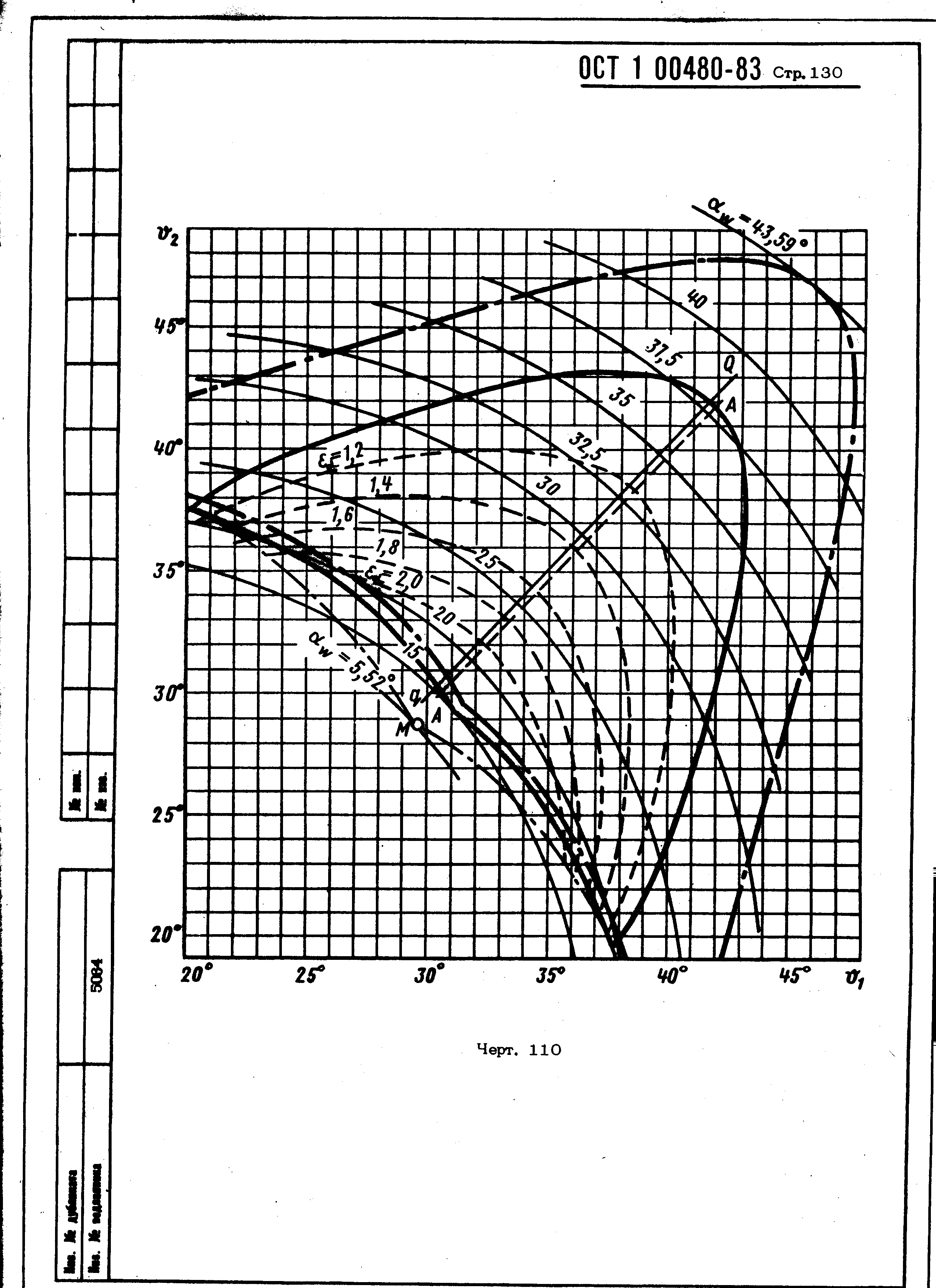 ОСТ 1 00480-83