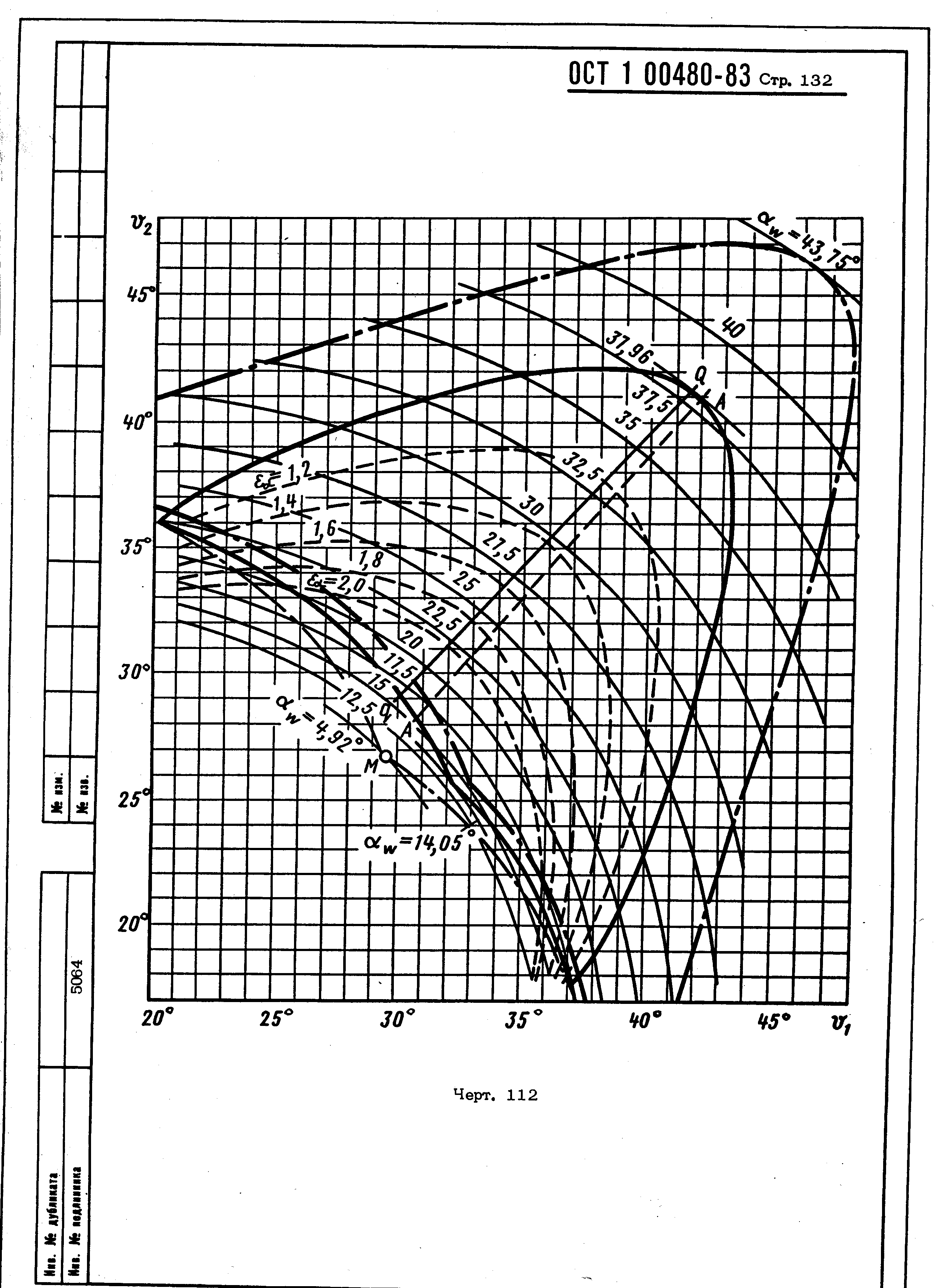 ОСТ 1 00480-83