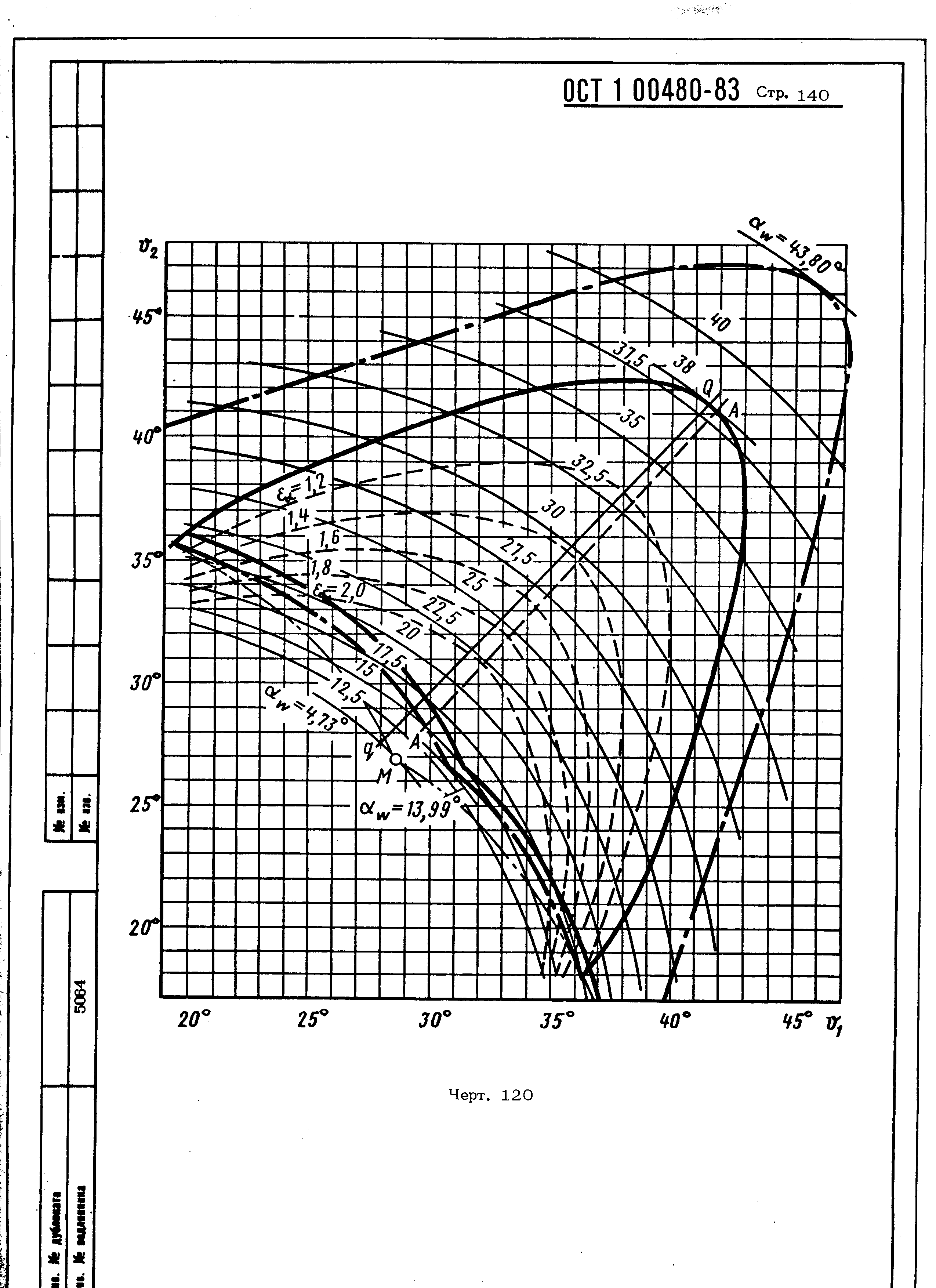 ОСТ 1 00480-83