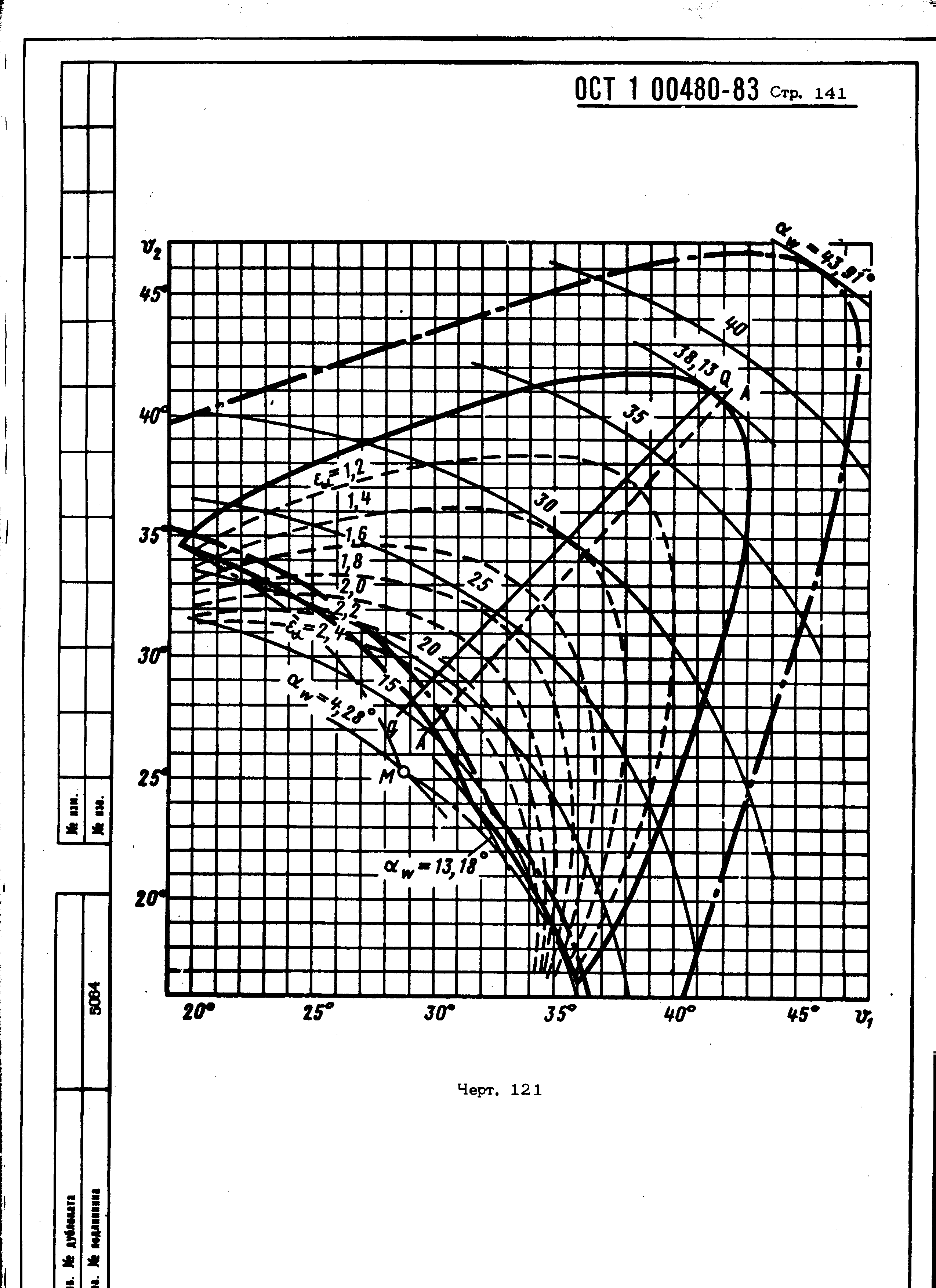 ОСТ 1 00480-83