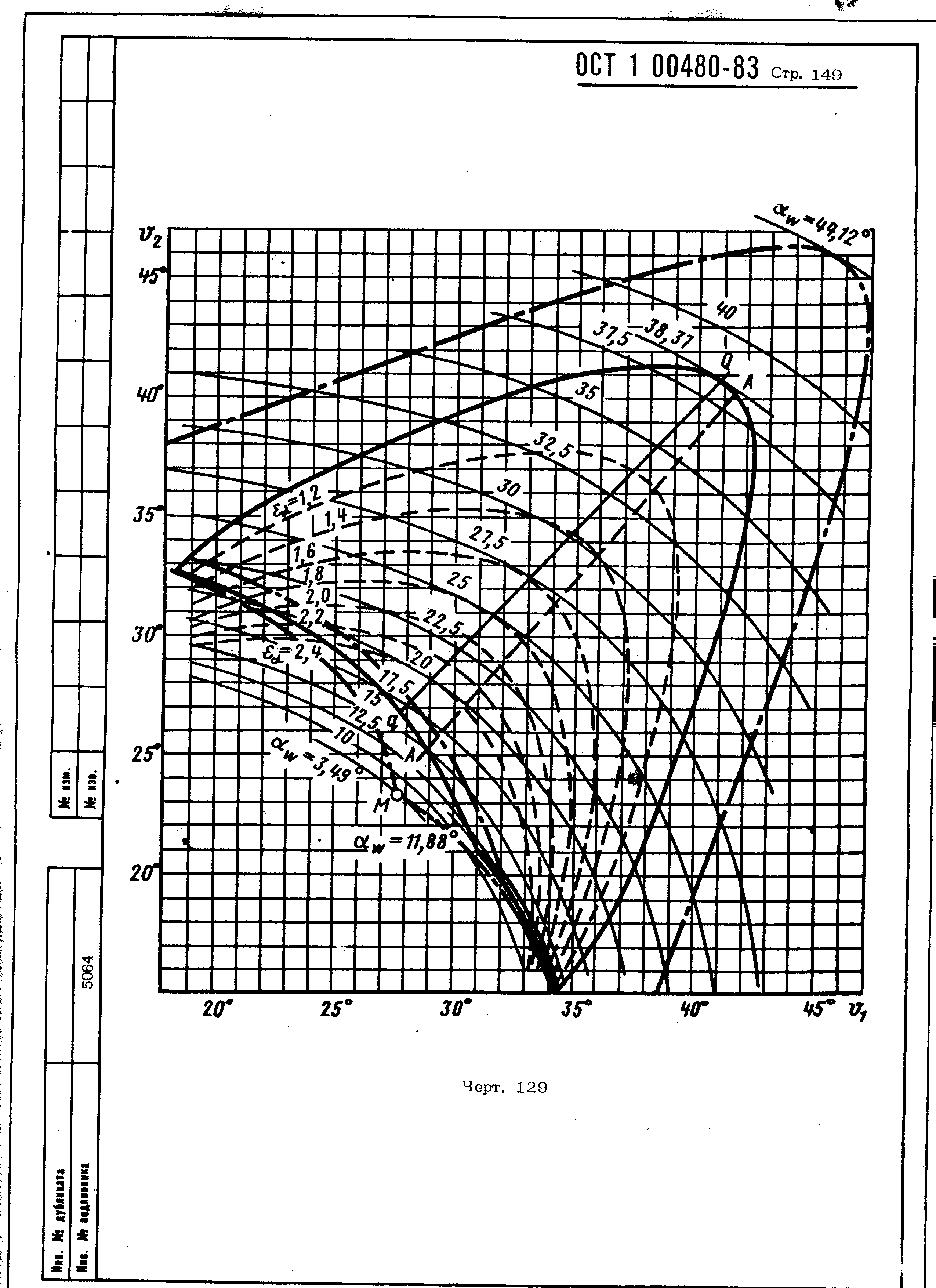 ОСТ 1 00480-83