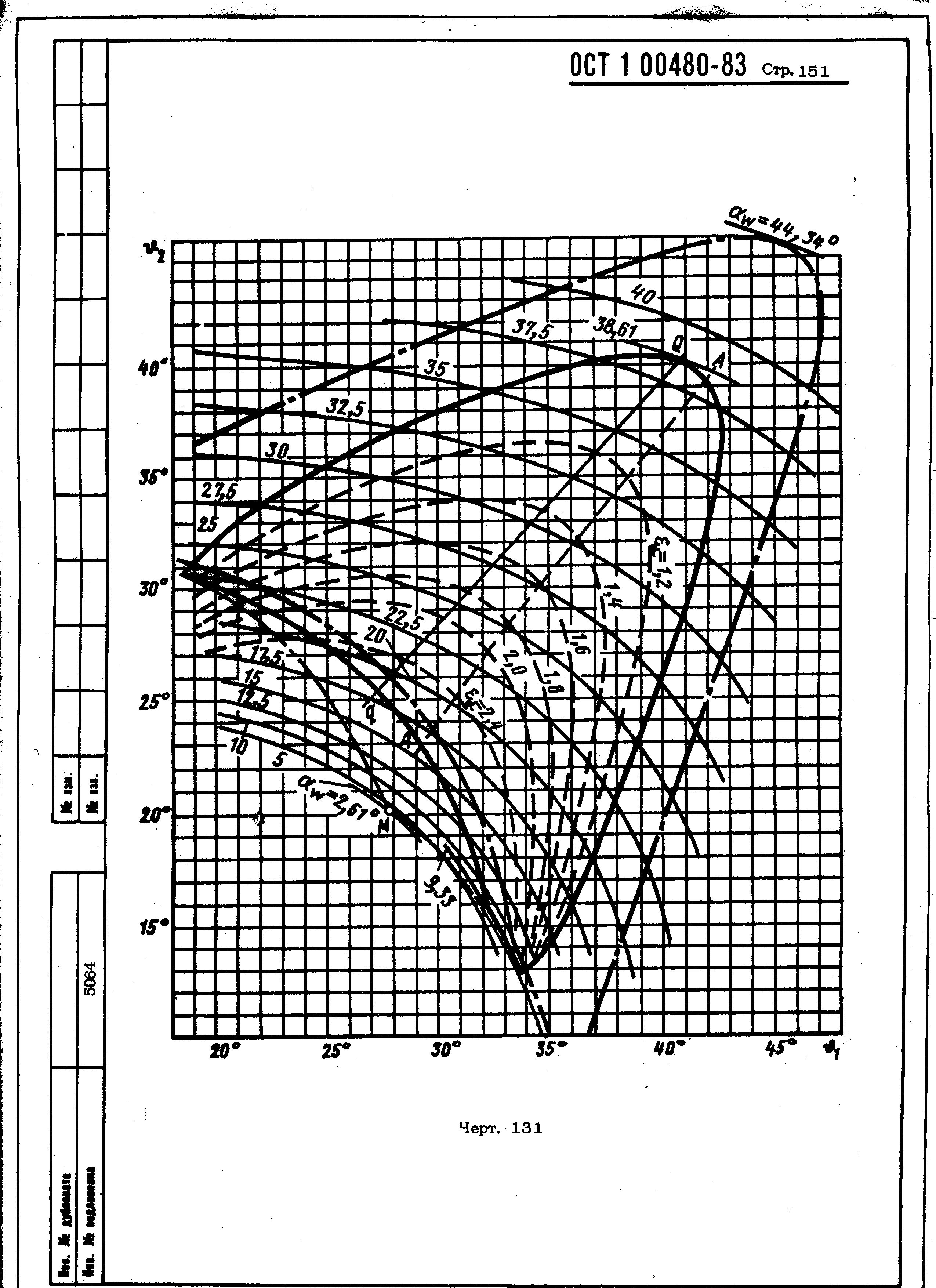 ОСТ 1 00480-83