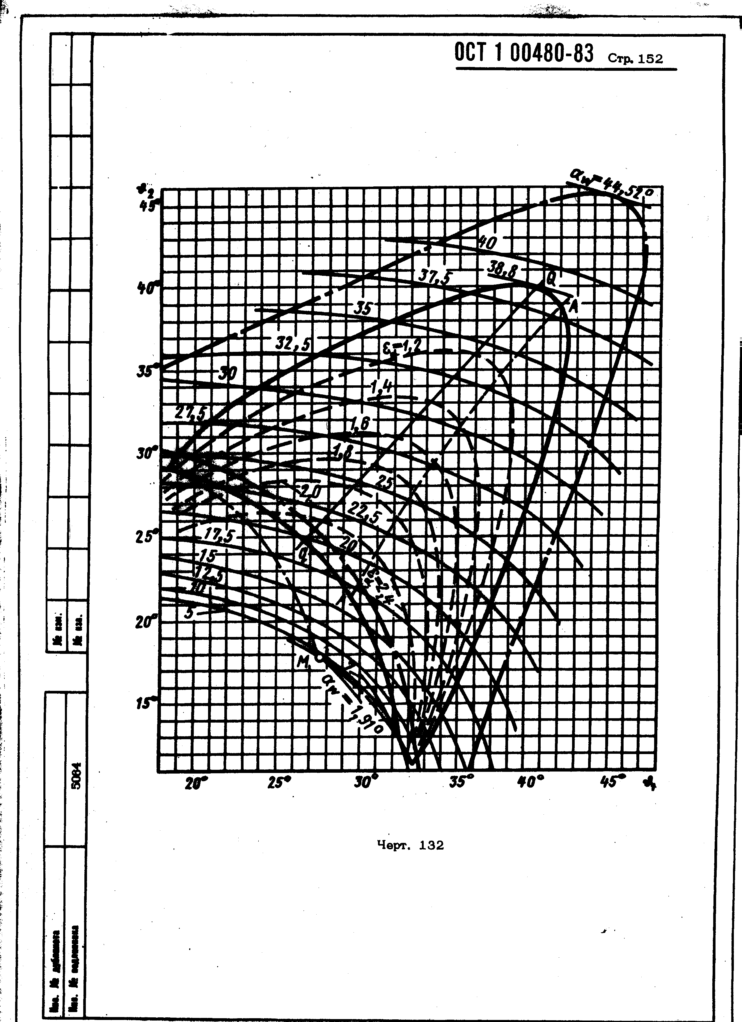 ОСТ 1 00480-83